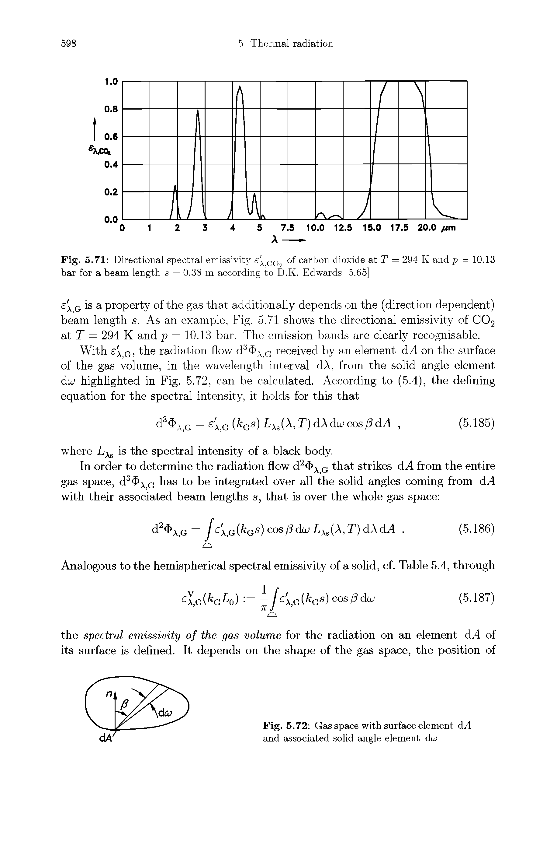 Fig. 5.72 Gas space with surface element di4 and associated solid angle element do)...