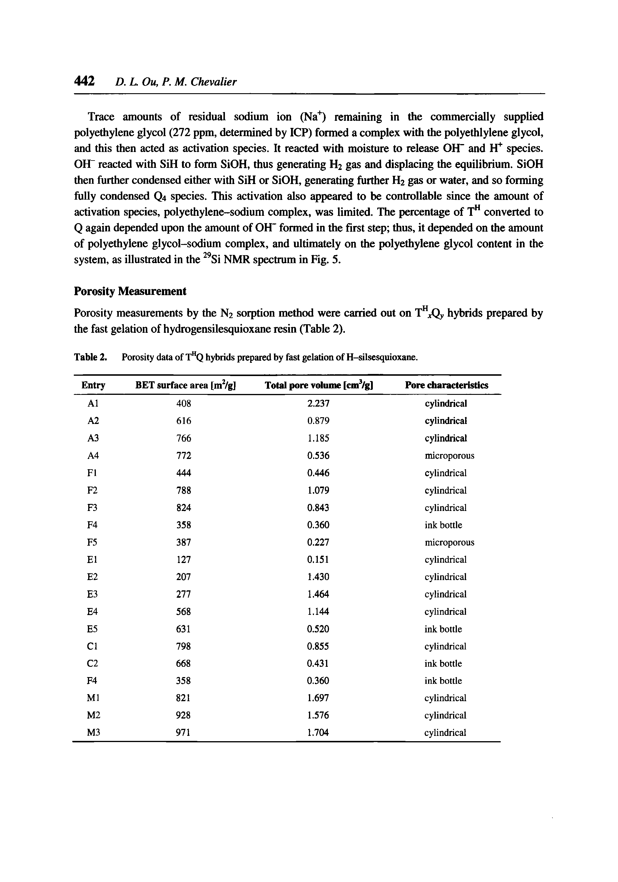 Table 2. Porosity data of T"Q hybrids prepared by fast gelation of H-silsesquioxane.