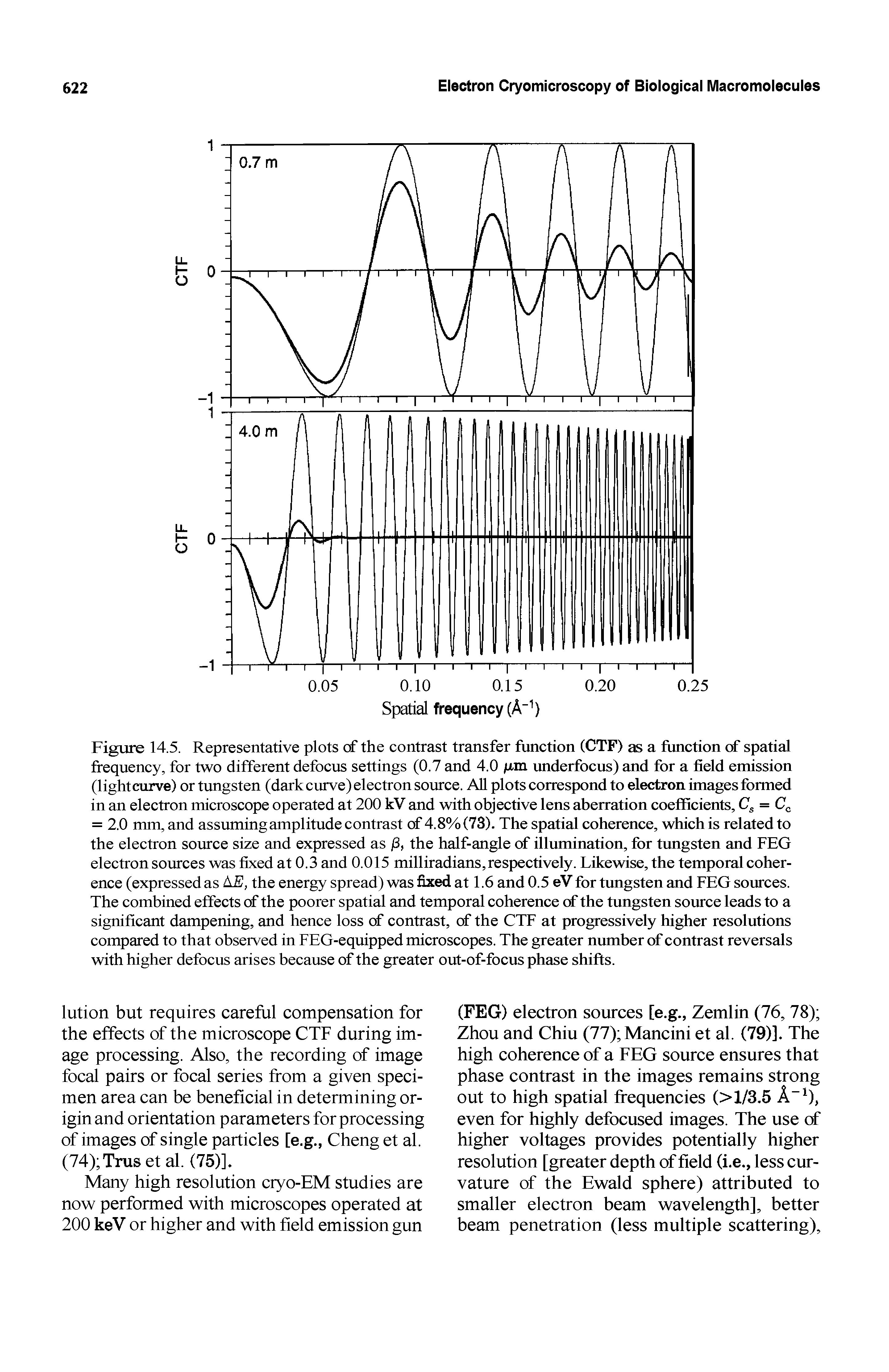 Figure 14.5. Representative plots of the contrast transfer function (CTF) as a function of spatial frequency, for two different defocus settings (0.7 and 4.0 fxm underfocus) and for a field emission (light curve) or tungsten (dark curve) electron source. AH plots correspond to electron images formed in an electron microscope operated at 200 kV and with objective lens aberration coefficients, Cg =...