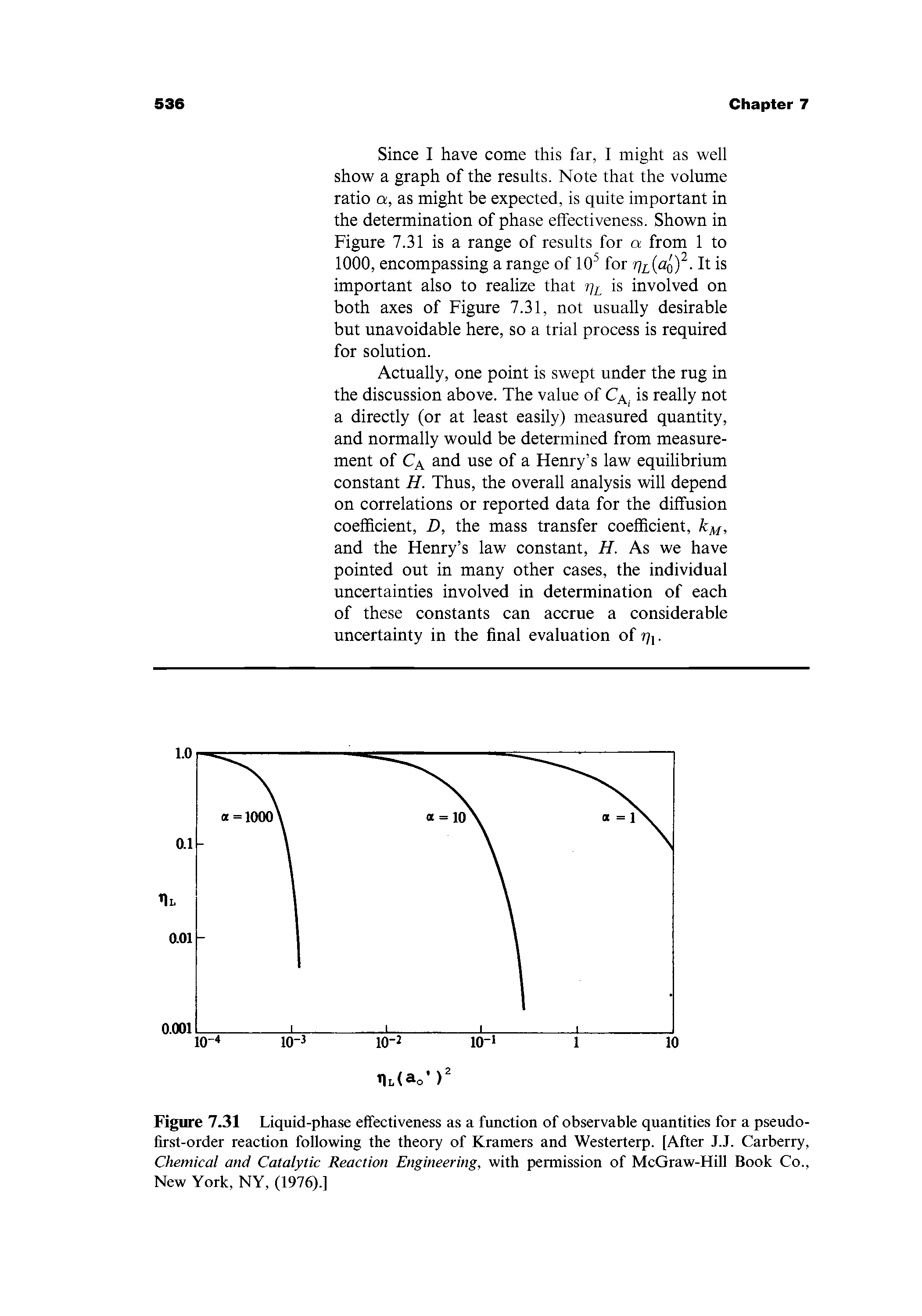 Figure 7.31 Liquid-phase effectiveness as a function of observable quantities for a pseudo-first-order reaction foifowing the theory of Kramers and Westerterp. [After J.J. Carberry, Chemical and Catalytic Reaction Engineering, with permission of McGraw-Hill Book Co., New York, NY, (1976).]...