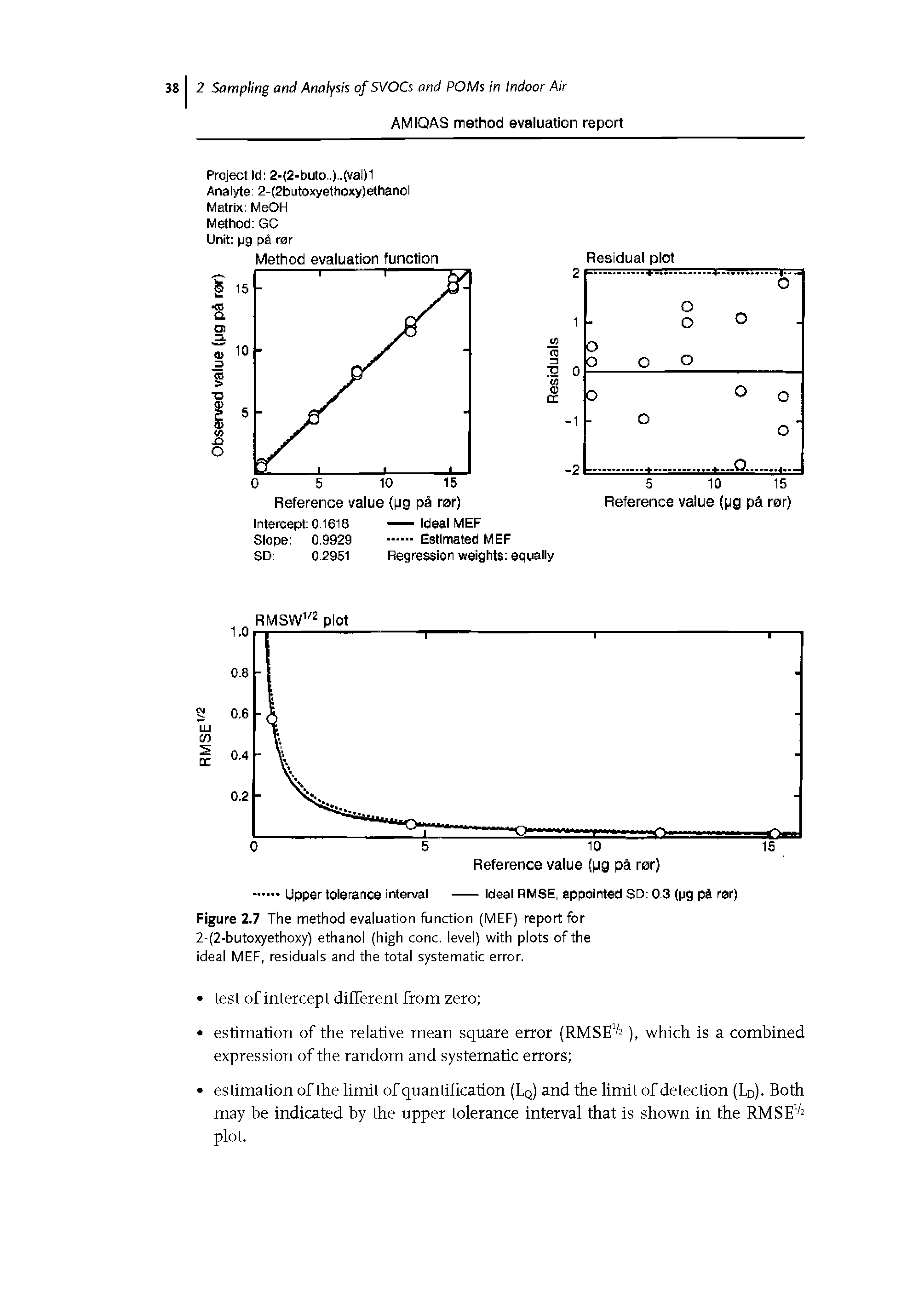 Figure 2.7 The method evaluation function (MEF) report for 2-(2-butoxyethoxy) ethanol (high cone, level) with plots of the ideal MEF, residuals and the total systematic error.