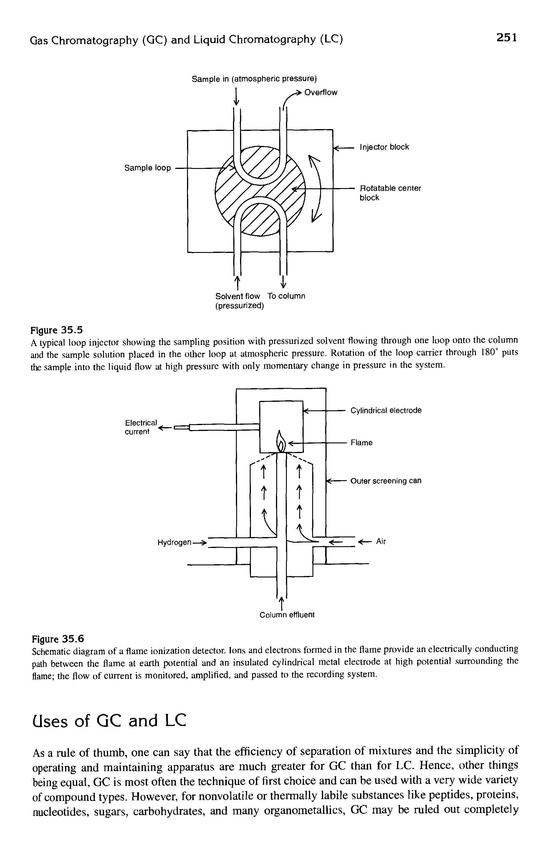 Schematic diagram of a flame ionization detector. Ions and electrons formed in the flame provide an electrically conducting path between the flame at earth potential and an insulated cylindrical metal electrode at high potential. surrounding the flame the flow of current is monitored, amplified, and passed to the recording system.