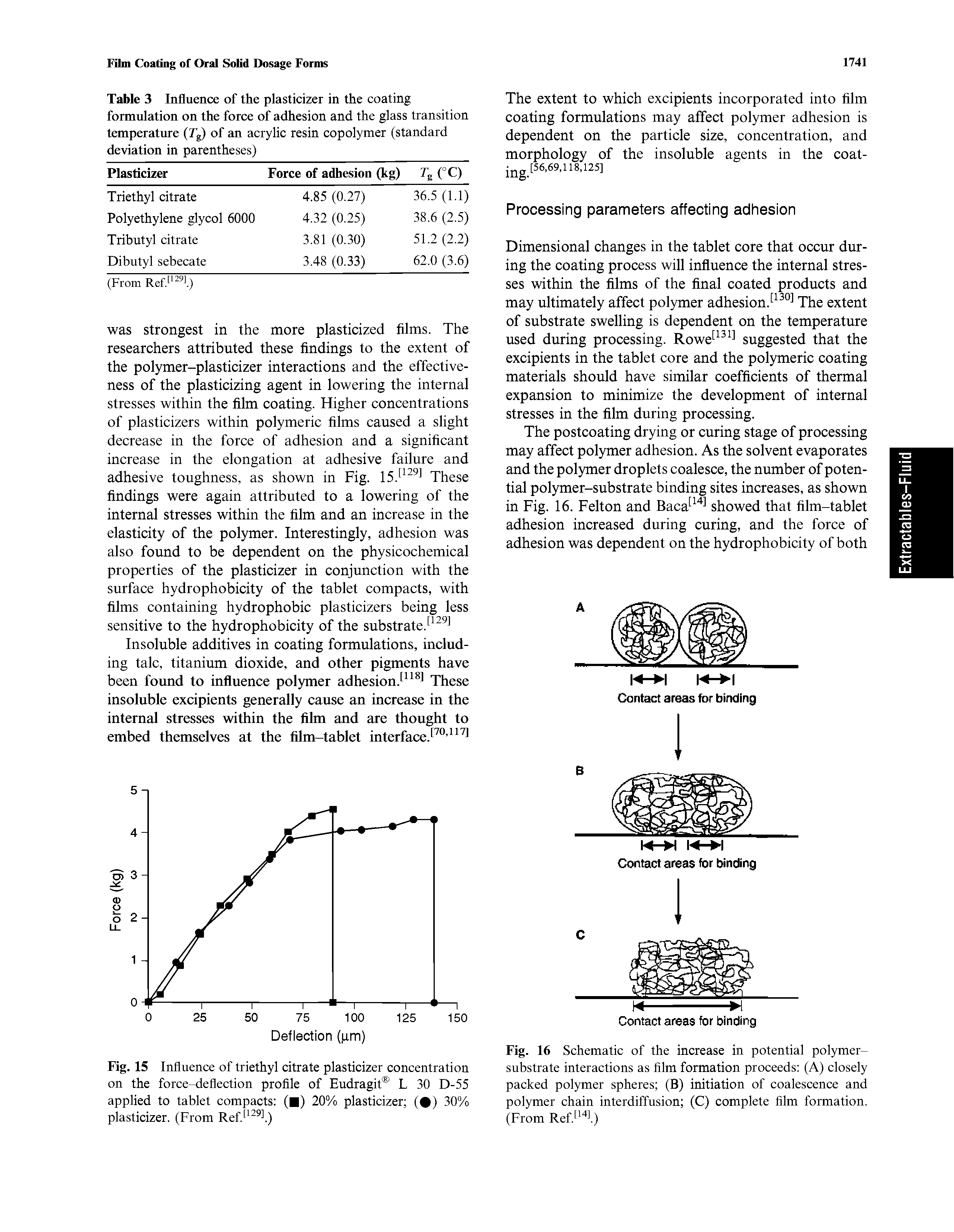 Fig. 15 Influence of triethyl citrate plasticizer concentration on the force-deflection profile of Eudragit L 30 D-55 applied to tablet compacts ( ) 20% plasticizer ( ) 30% plasticizer. (From Ref...