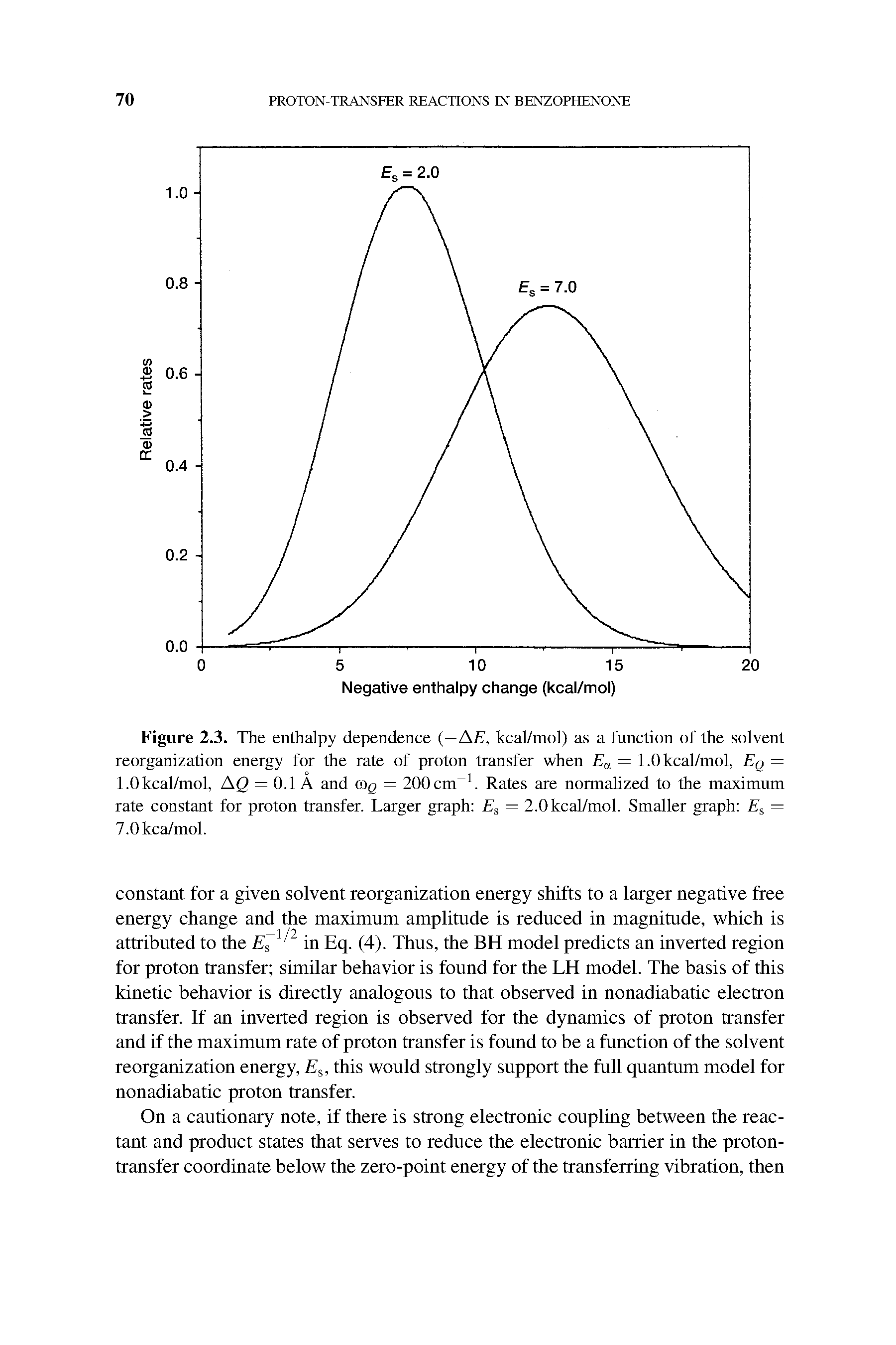 Figure 2.3. The enthalpy dependence (—AE, kcal/mol) as a function of the solvent reorganization energy for the rate of proton transfer when Ea — 1.0 kcal/mol, Eq = 1.0 kcal/mol, AQ — 0.1 A and Gig = 200 cm-1. Rates are normalized to the maximum rate constant for proton transfer. Larger graph Es = 2.0 kcal/mol. Smaller graph Es = 7.0kca/mol.