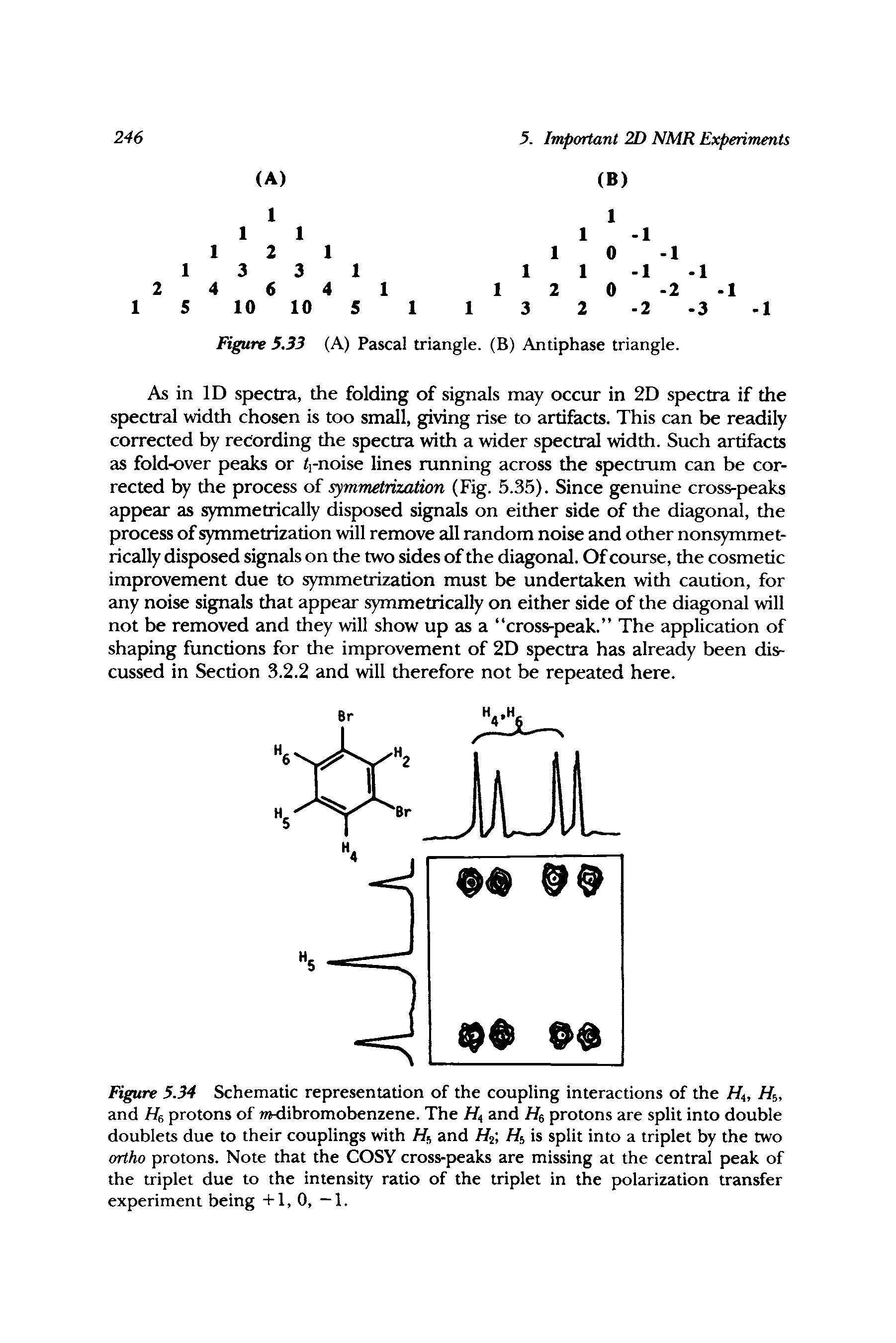 Figure 5.34 Schematic representation of the coupling interactions of the H, and Hf, protons of Klibromobenzene. The H and protons are split into double doublets due to their couplings with //j and is split into a triplet by the two...