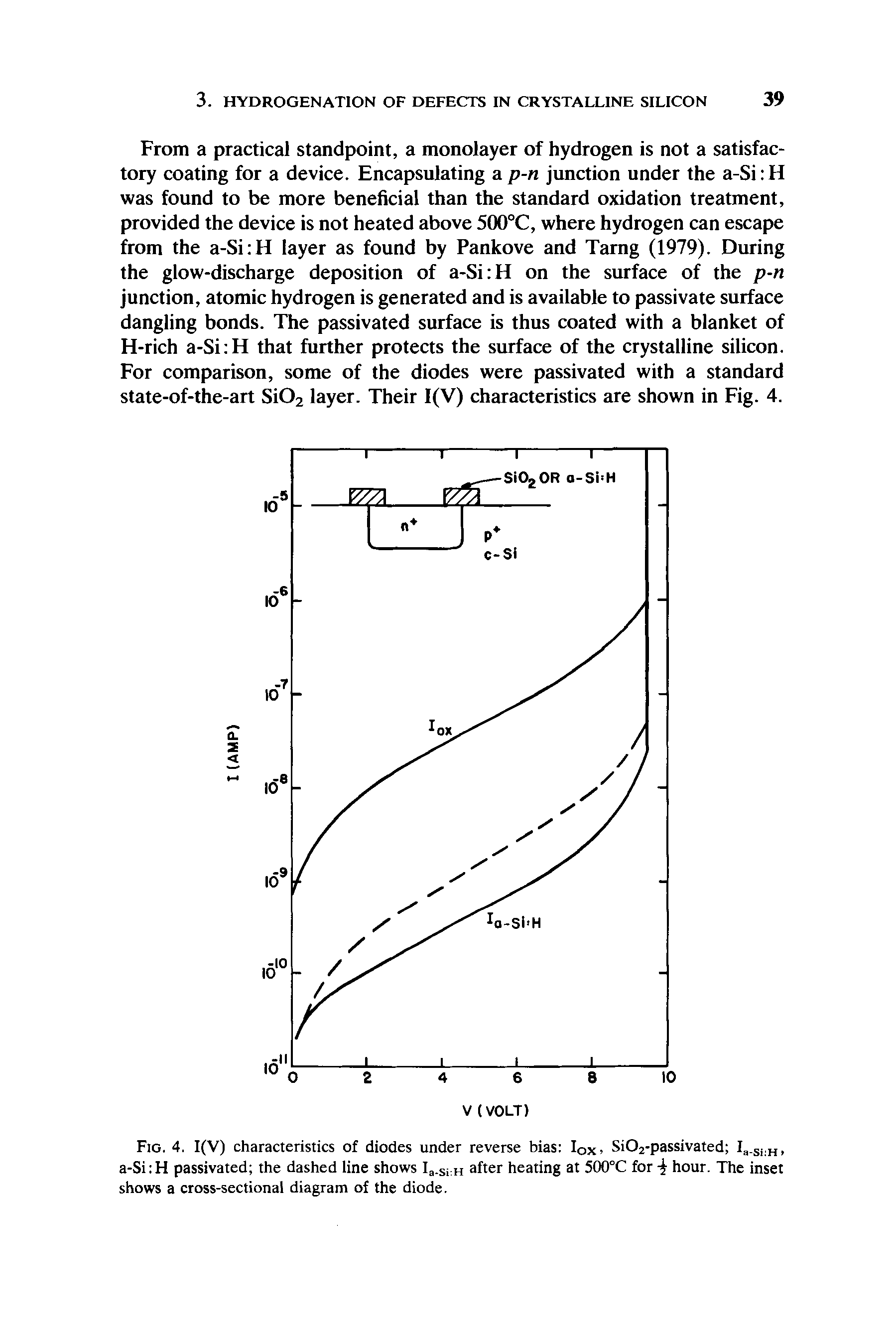 Fig. 4. I(V) characteristics of diodes under reverse bias Iox, Si02-passivated Ia.si H, a-Si H passivated the dashed line shows Ia.si H after heating at 500°C for hour. The inset shows a cross-sectional diagram of the diode.