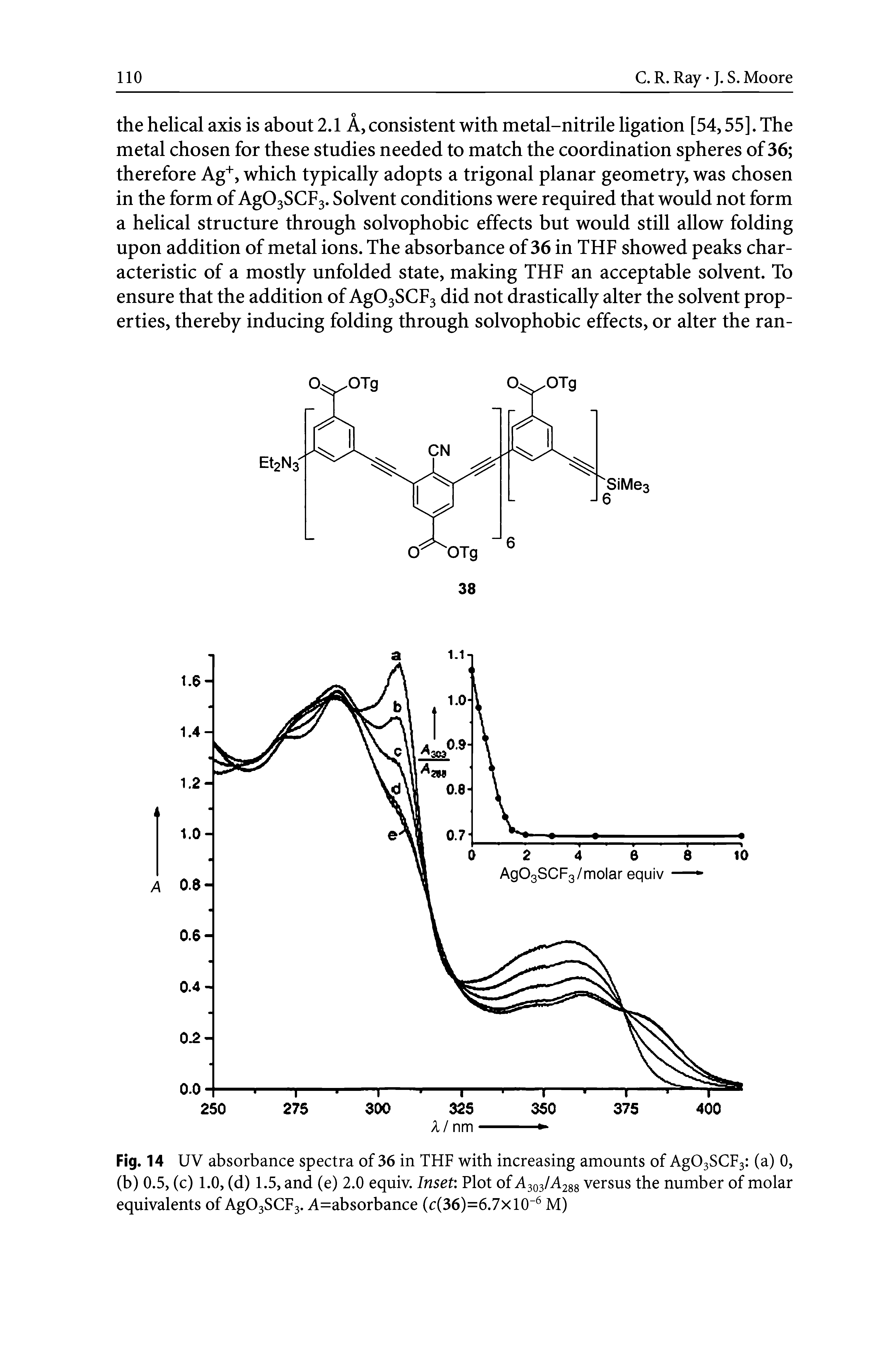 Fig. 14 UV absorbance spectra of 36 in THF with increasing amounts of Ag03SCp3 (a) 0, (b) 0.5, (c) 1.0, (d) 1.5, and (e) 2.0 equiv. Inset Plot of A303M288 versus the number of molar equivalents of Ag03SCp3. A=absorbance (c(36)=6.7xl0 M)...