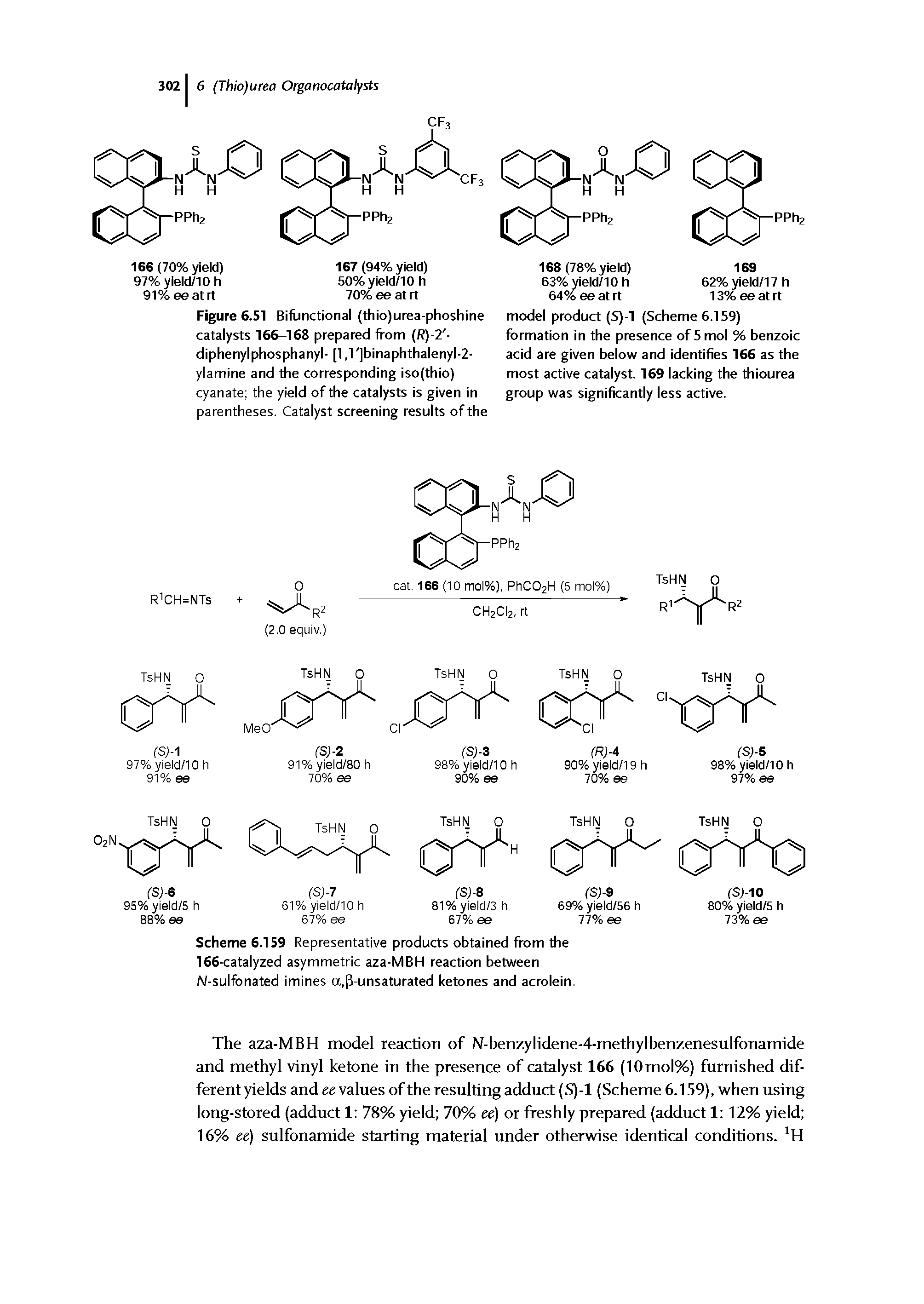 Figure 6.51 Biflinctional (thio)urea-phoshine catalysts 166-168 prepared from (R)-2 -diphenylphosphanyl- [1,1 ]binaphthalenyl-2-ylamine and the corresponding iso(thio) cyanate the yield of the catalysts is given in parentheses. Catalyst screening results ofthe...
