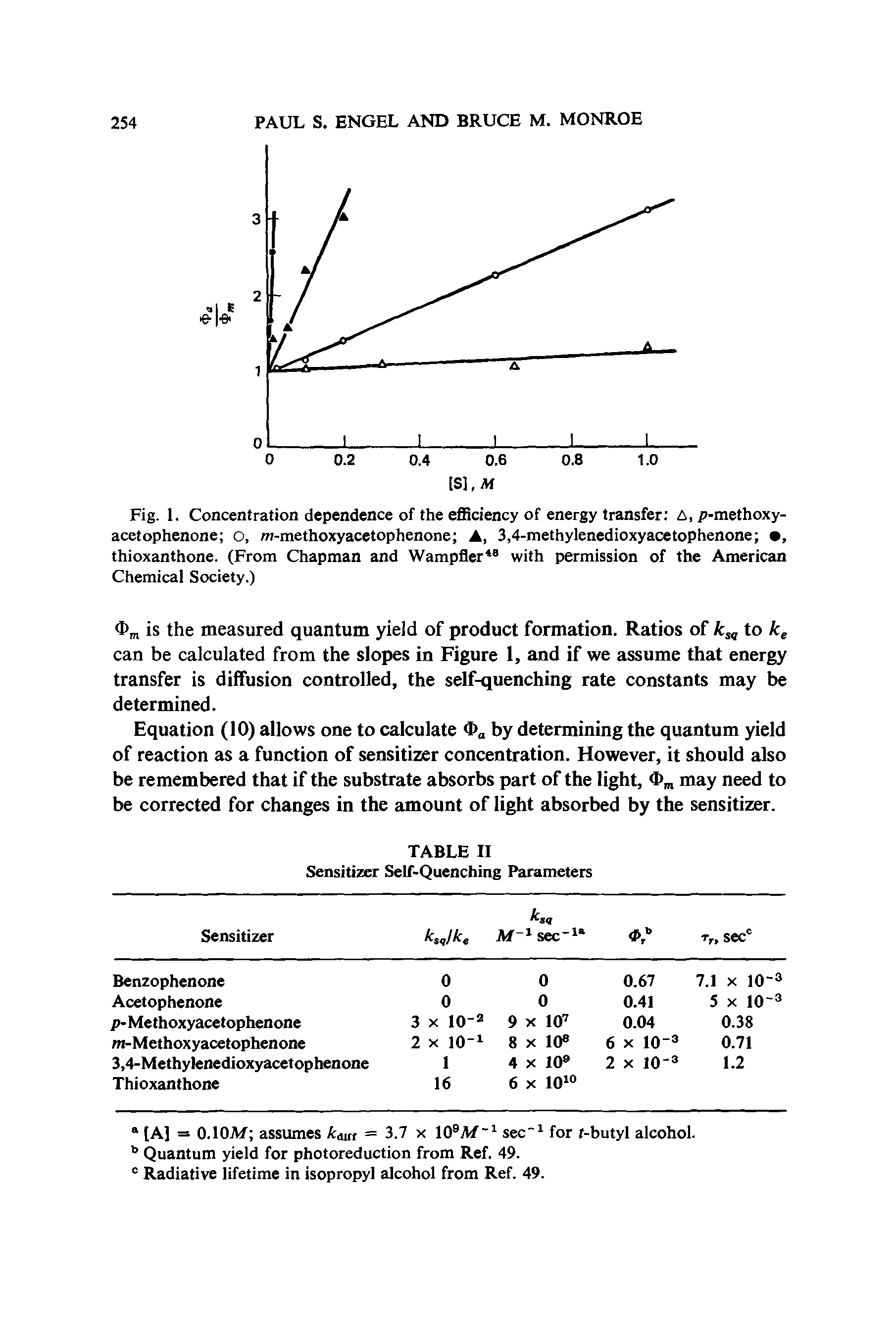 Fig. 1. Concentration dependence of the efficiency of energy transfer A, p-methoxy-acetophenone o, m-methoxyacetophenone A, 3,4-methylenedioxyacetophenone , thioxanthone. (From Chapman and Wampfler48 with permission of the American Chemical Society.)...