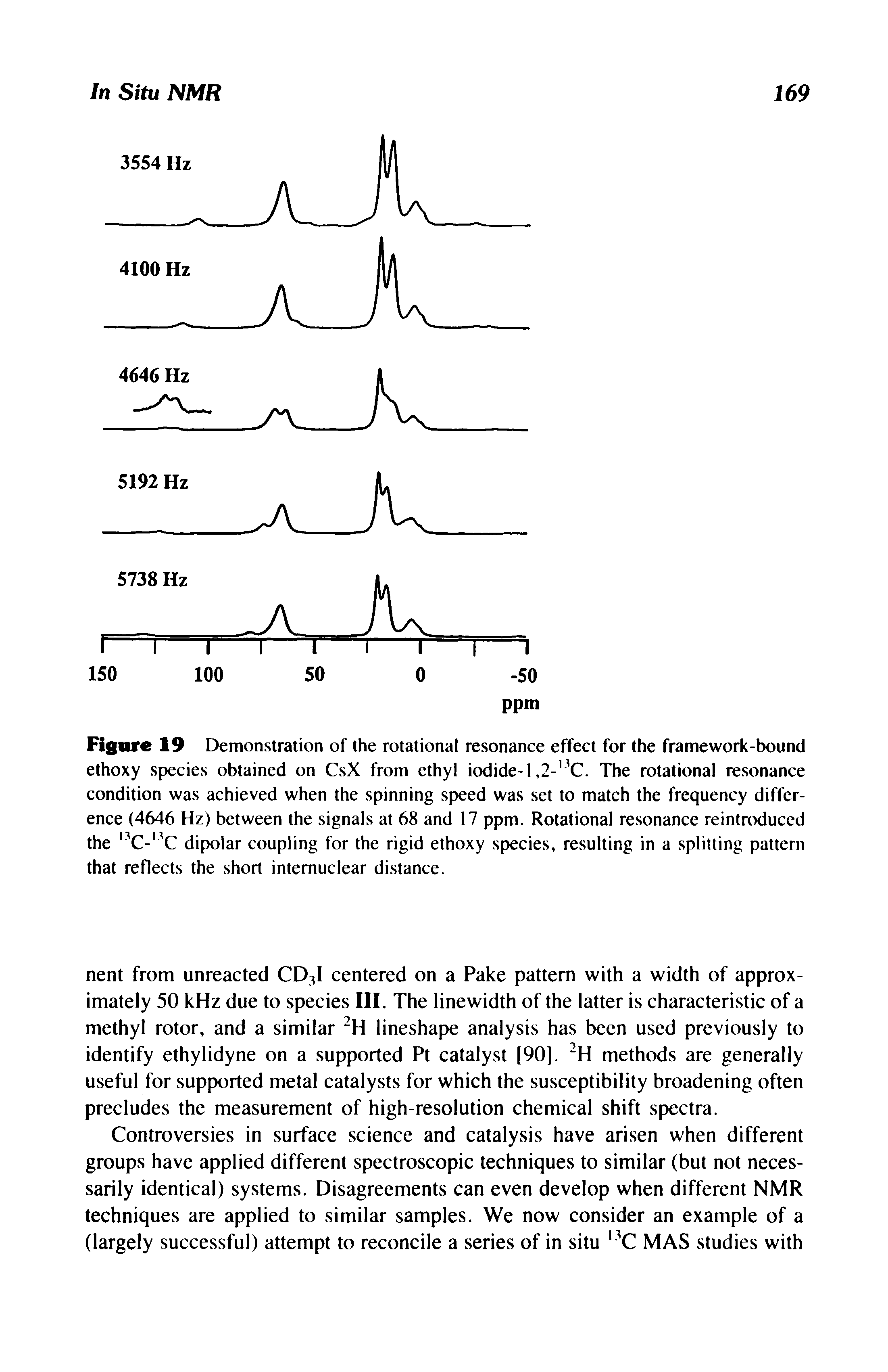 Figure 19 Demonstration of the rotational resonance effect for the framework-bound ethoxy species obtained on CsX from ethyl iodide-1,2- C. The rotational resonance condition was achieved when the spinning speed was set to match the frequency difference (4646 Hz) between the signals at 68 and 17 ppm. Rotational resonance reintroduced the C- C dipolar coupling for the rigid ethoxy species, resulting in a splitting pattern that reflects the short intemuclear distance.