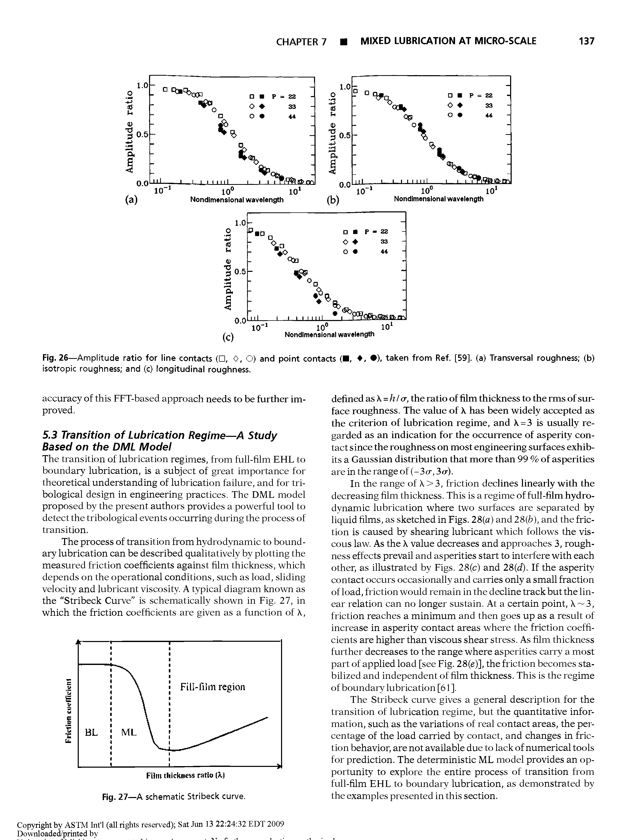 Fig. 26—Amplitude ratio for line contacts ( , 0, O) and point contacts ( , , ), taken from Ref. [59], (a) Transversal roughness (b) isotropic roughness and (c) longitudinal roughness.