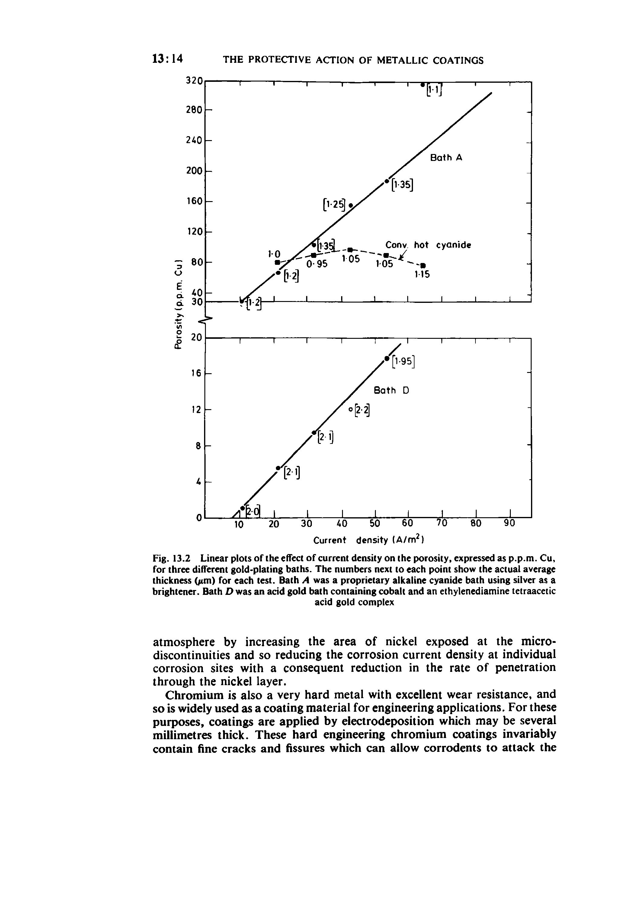 Fig. 13.2 Linear plots of the effect of current density on the porosity, expressed as p.p.m. Cu, for three different gold-plating baths. The numbers next to each point show the actual average thickness /im) for each test. Bath A was a proprietary alkaline cyanide bath using silver as a brightener. Bath D was an acid gold bath containing cobalt and an ethylenediamine tetraacetic...
