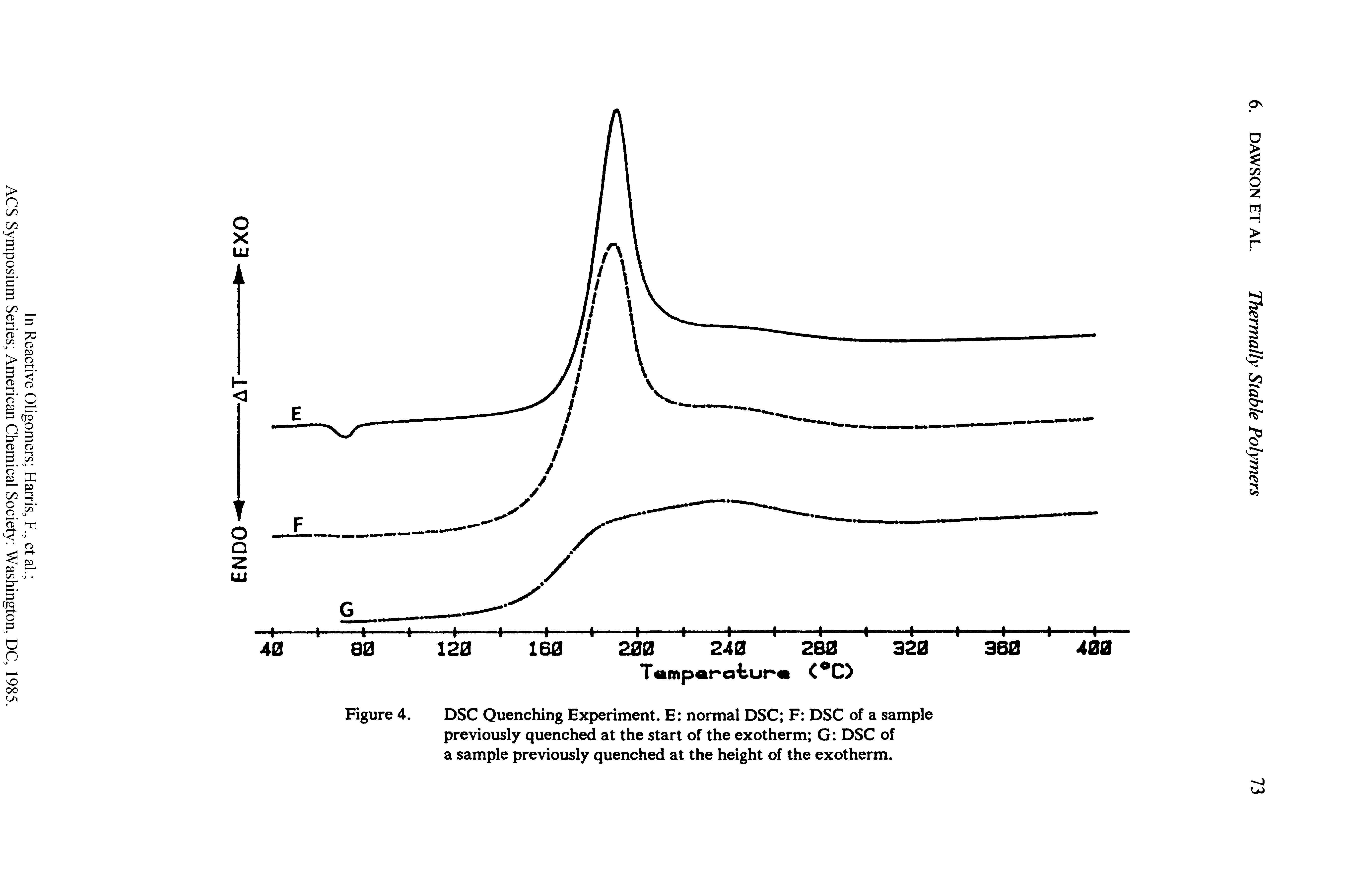 Figure 4. DSC Quenching Experiment. E normal DSC F DSC of a sample previously quenched at the start of the exotherm G DSC of a sample previously quenched at the height of the exotherm.
