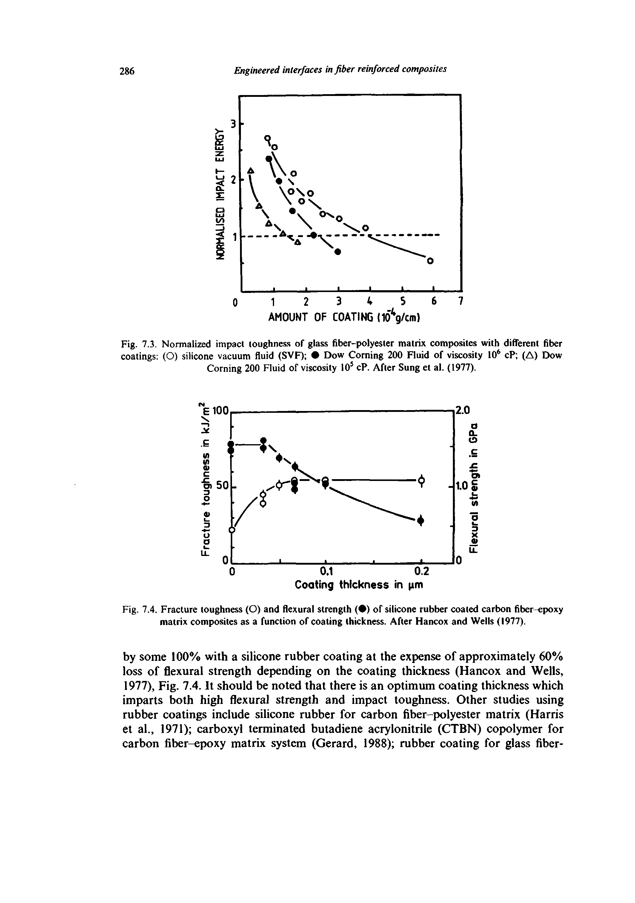 Fig. 7.4. Fracture toughness (O) and flexural strength ( ) of silicone rubber coated carbon fiber-epoxy matrix composites as a function of coating thickness. After Hancox and Wells (1977).
