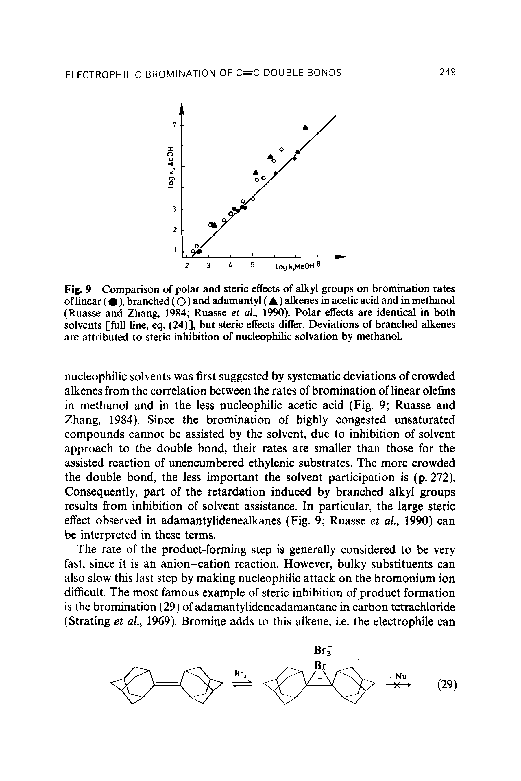Fig. 9 Comparison of polar and steric effects of alkyl groups on bromination rates of linear ( ), branched (O) and adamantyl (A) alkenes in acetic acid and in methanol (Ruasse and Zhang, 1984 Ruasse et al., 1990). Polar effects are identical in both solvents [full line, eq. (24)], but steric effects differ. Deviations of branched alkenes are attributed to steric inhibition of nucleophilic solvation by methanol.