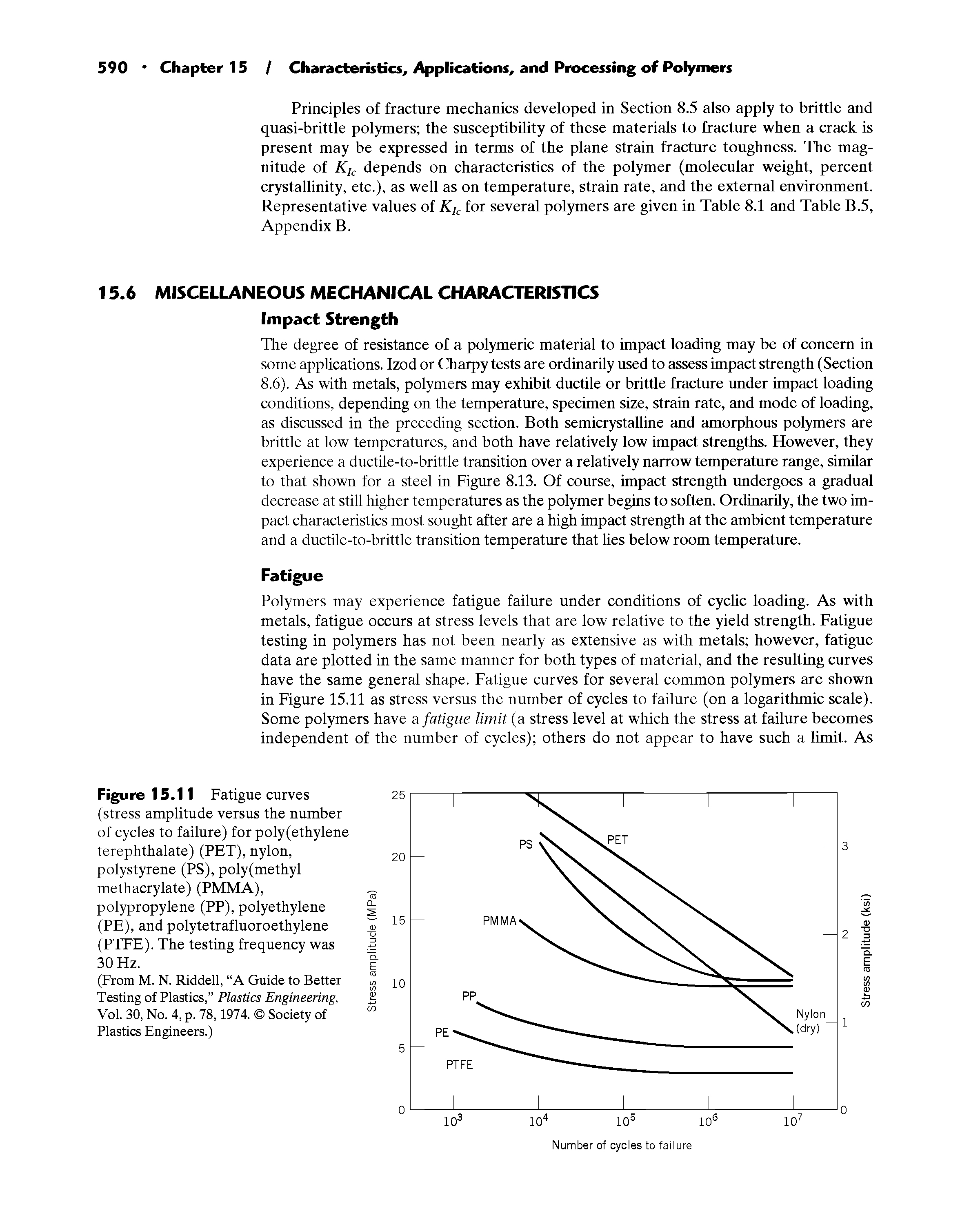 Figure 15.11 Fatigue curves (stress amplitude versus the number of cycles to failure) for poly(ethylene terephthalate) (PET), nylon, polystyrene (PS), poly(methyl methacrylate) (PMMA), polypropylene (PP), polyethylene (PE), and polytetrafluoroethylene (PTFE). The testing frequency was 30 Hz.