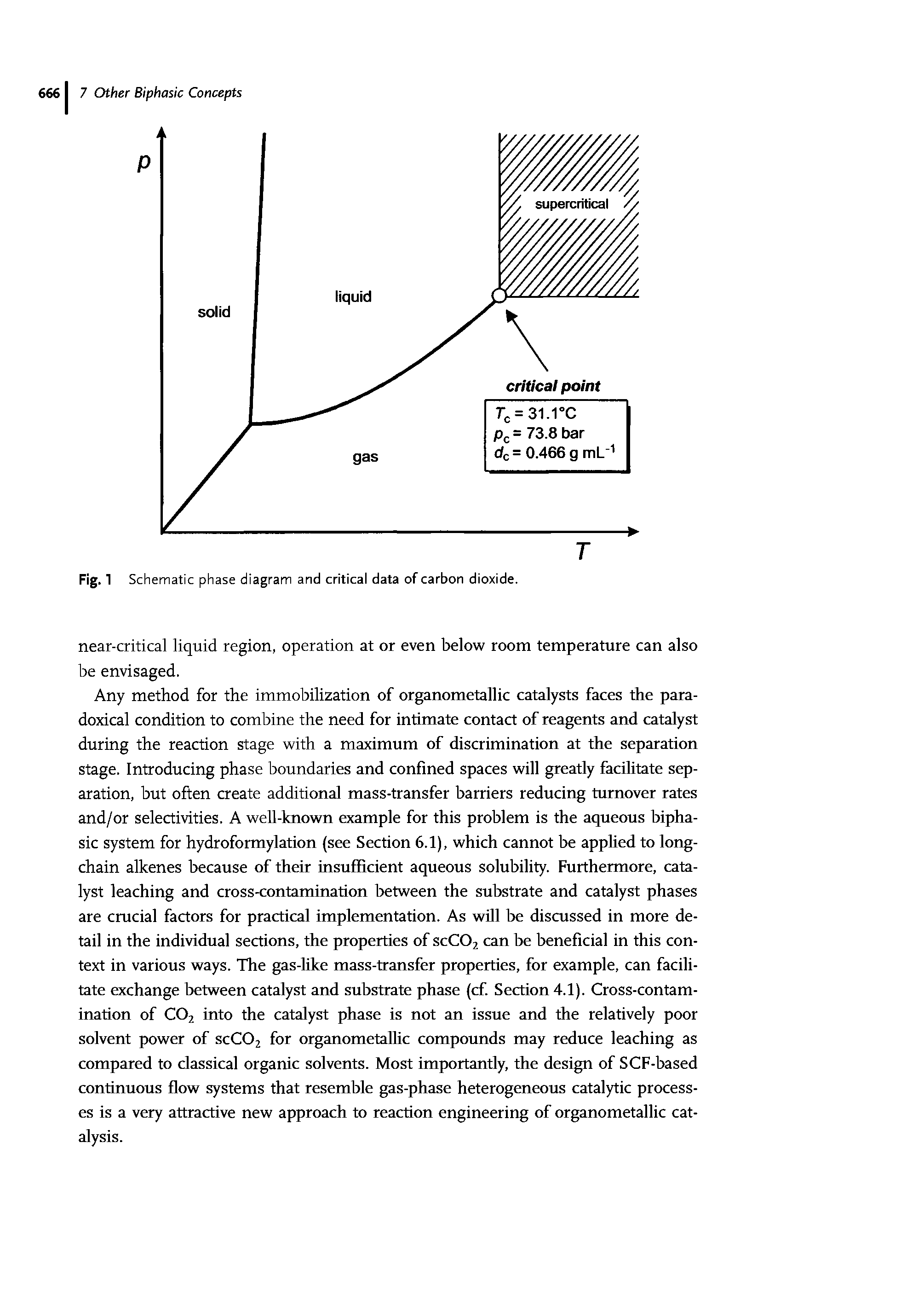 Fig. 1 Schematic phase diagram and critical data of carbon dioxide.