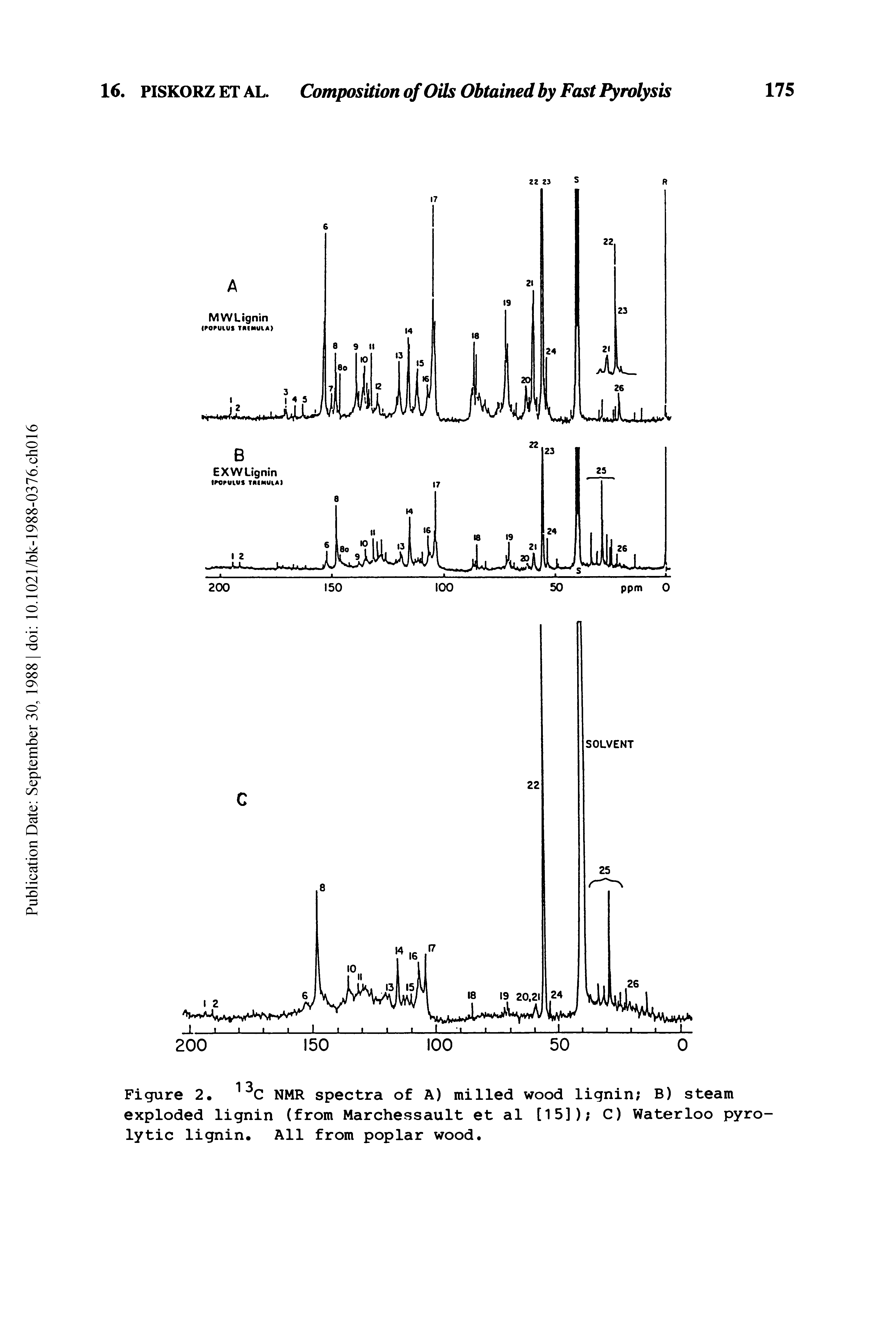 Figure 2. C NMR spectra of A) milled wood lignin B) steam exploded lignin (from Marchessault et al [15]) C) Waterloo pyrolytic lignin. All from poplar wood.