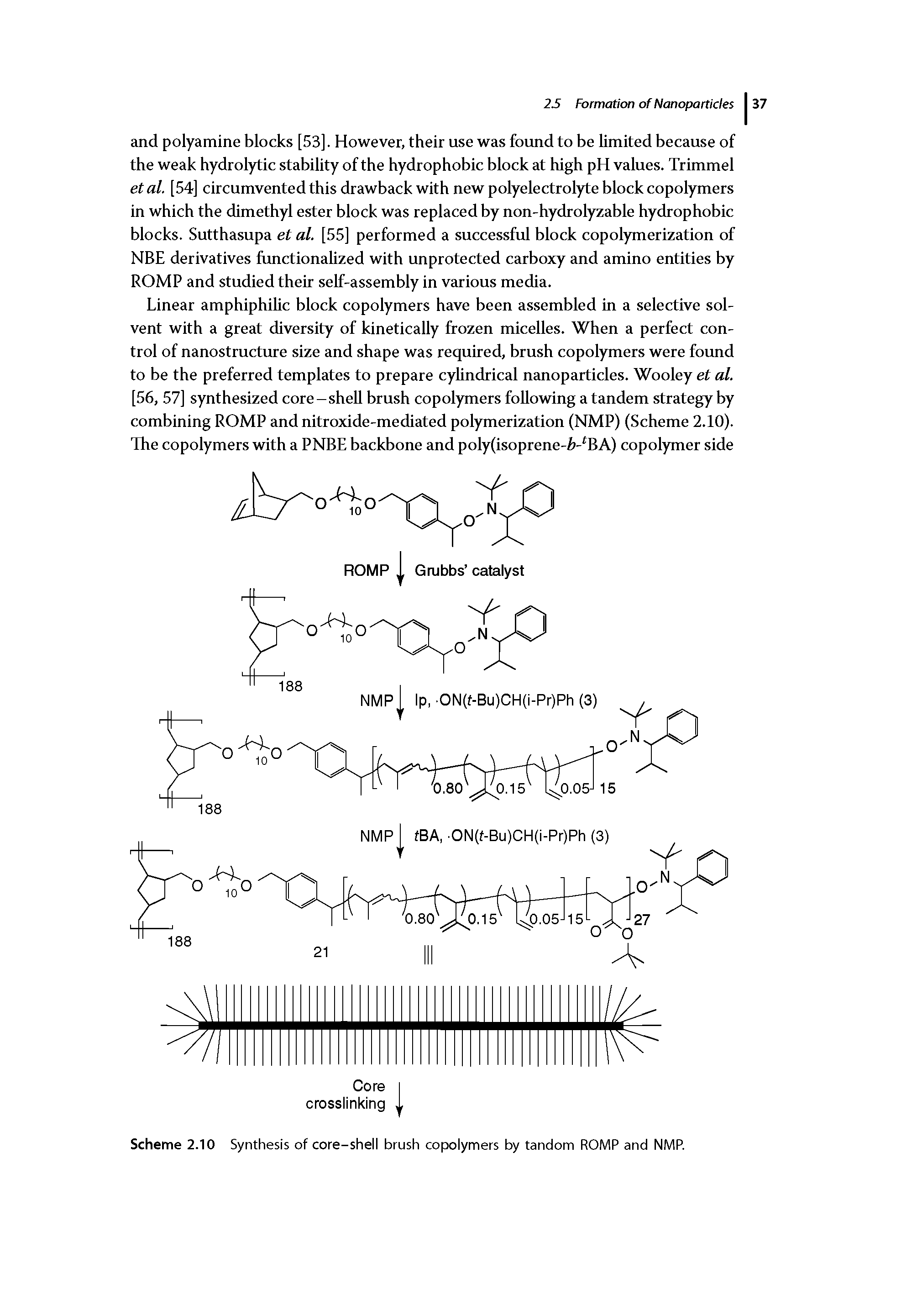 Scheme 2.10 Synthesis of core-shell brush copolymers by random ROMP and NMP.