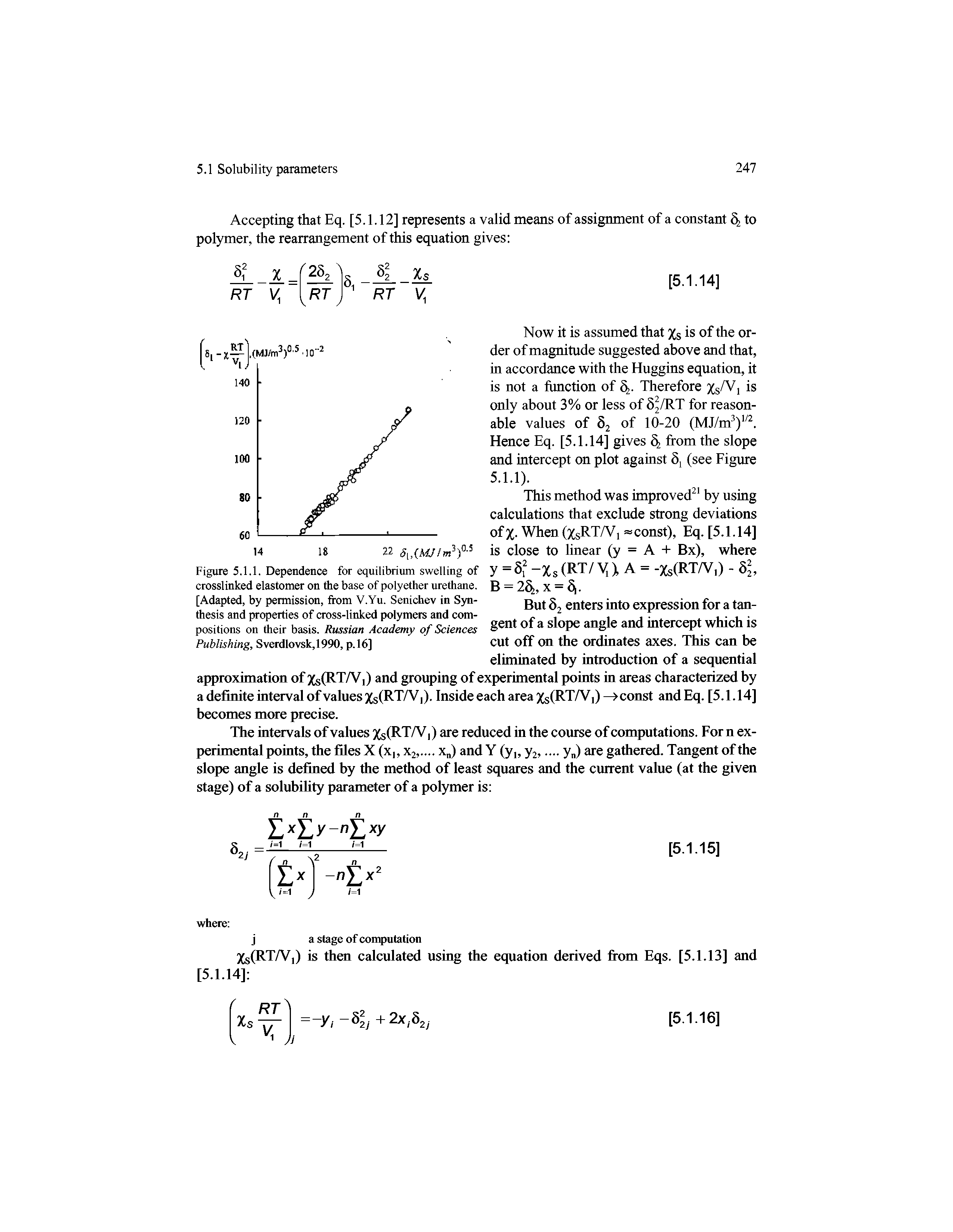Figure 5.1.1. Dependence for equilibrium swelling of crosslinked elastomer on the base of poly ether urethane. [Adapted, by permission, from V.Yu. Senichev in Synthesis and properties of cross-linked polymers and compositions on their basis. Russian Academy of Sciences Publishing, Sverdlovsk,1990, p.l6]...
