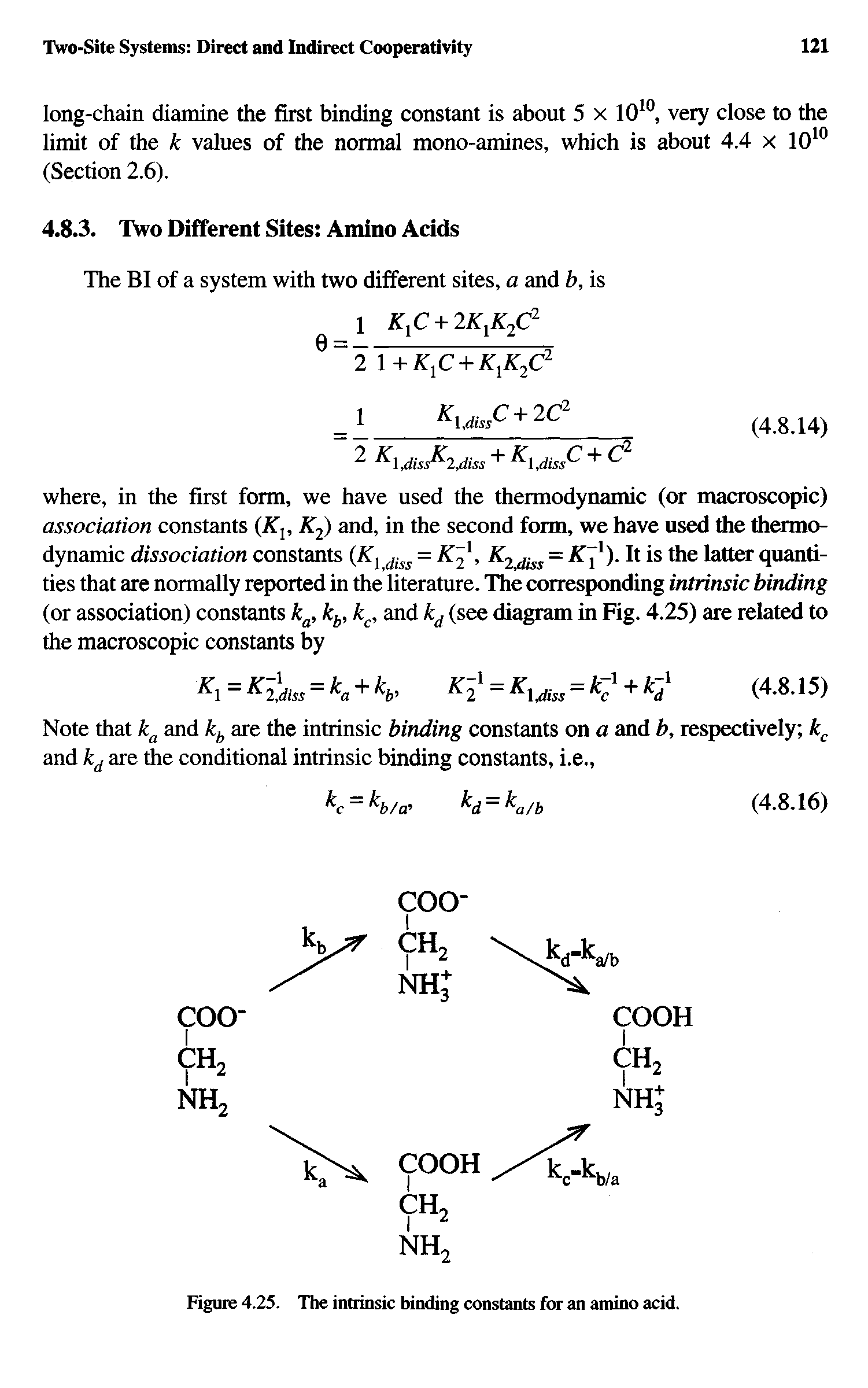 Figure 4.25. The intrinsic binding constants for an amino acid.