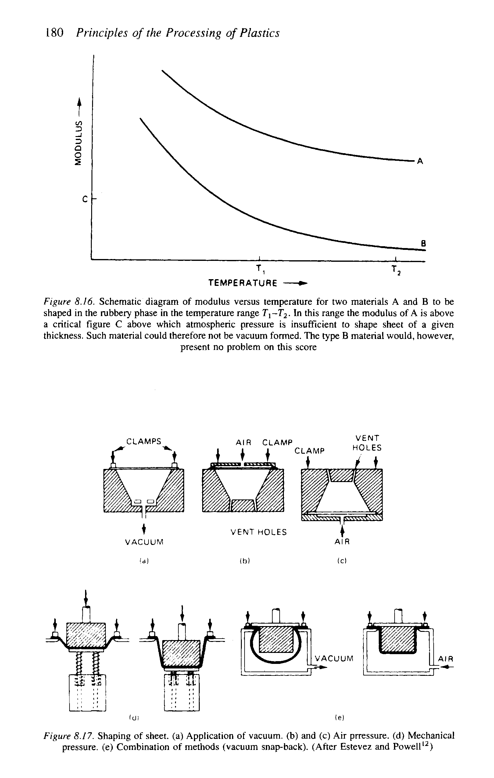Figure 8.17. Shaping of sheet, (a) Application of vacuum, (b) and (c) Air prressure. (d) Mechanical pressure, (e) Combination of methods (vacuum snap-back). (After Estevez and Powell )...