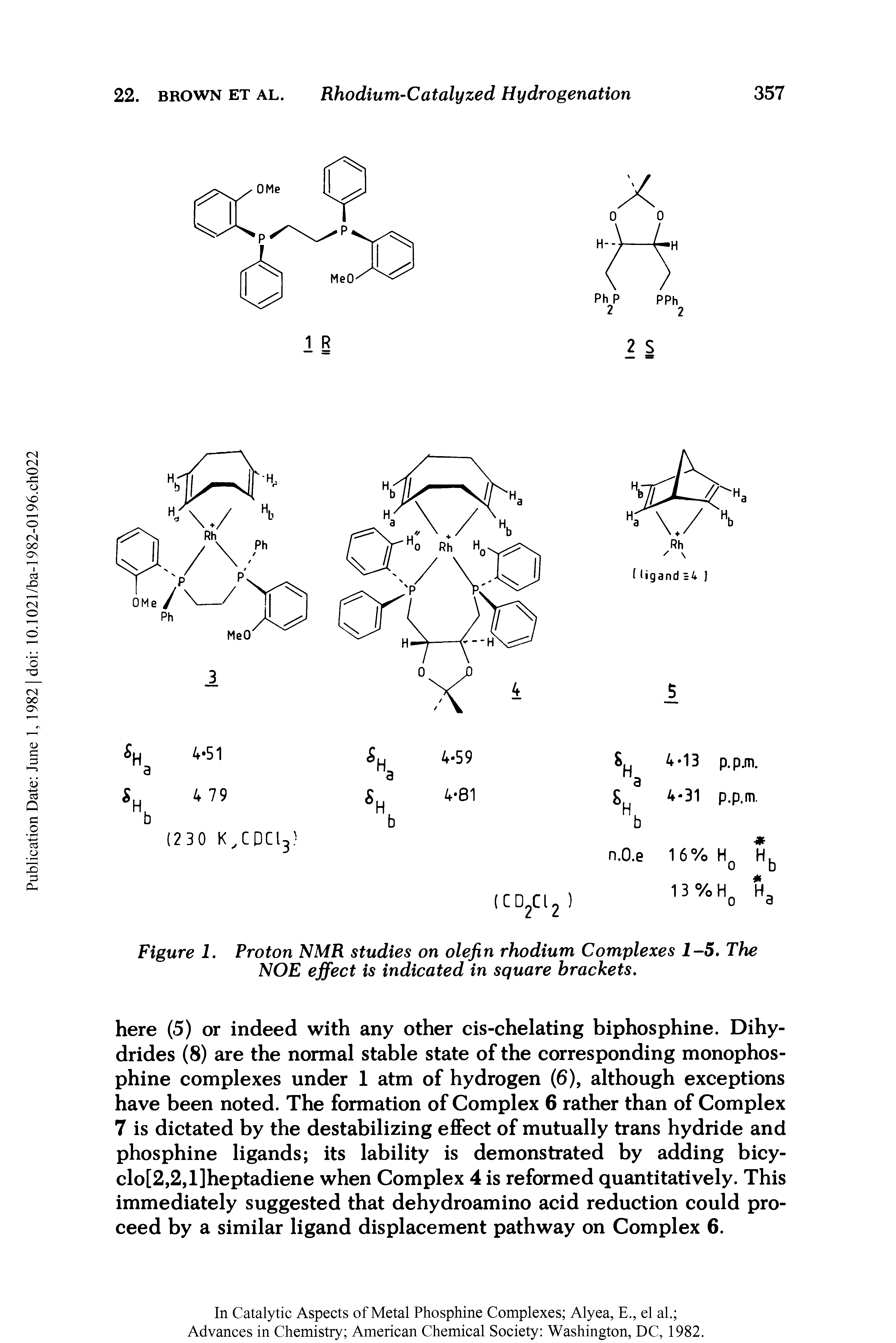 Figure 1. Proton NMR studies on olefin rhodium Complexes 2-5. The NOE effect is indicated in square brackets.