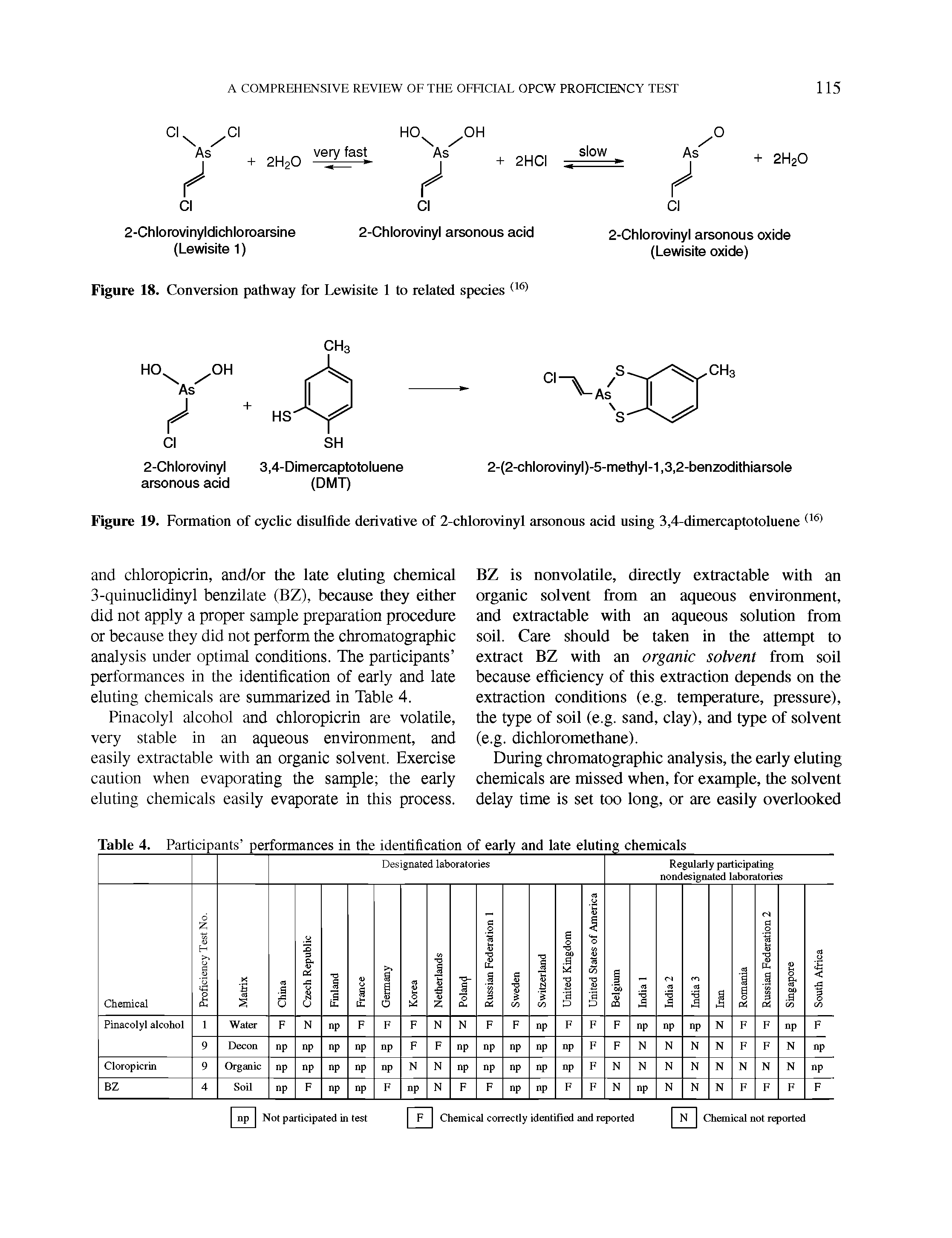 Figure 19. Formation of cyclic disulfide derivative of 2-chlorovinyl arsonous acid using 3,4-dimercaptotoluene (16)...