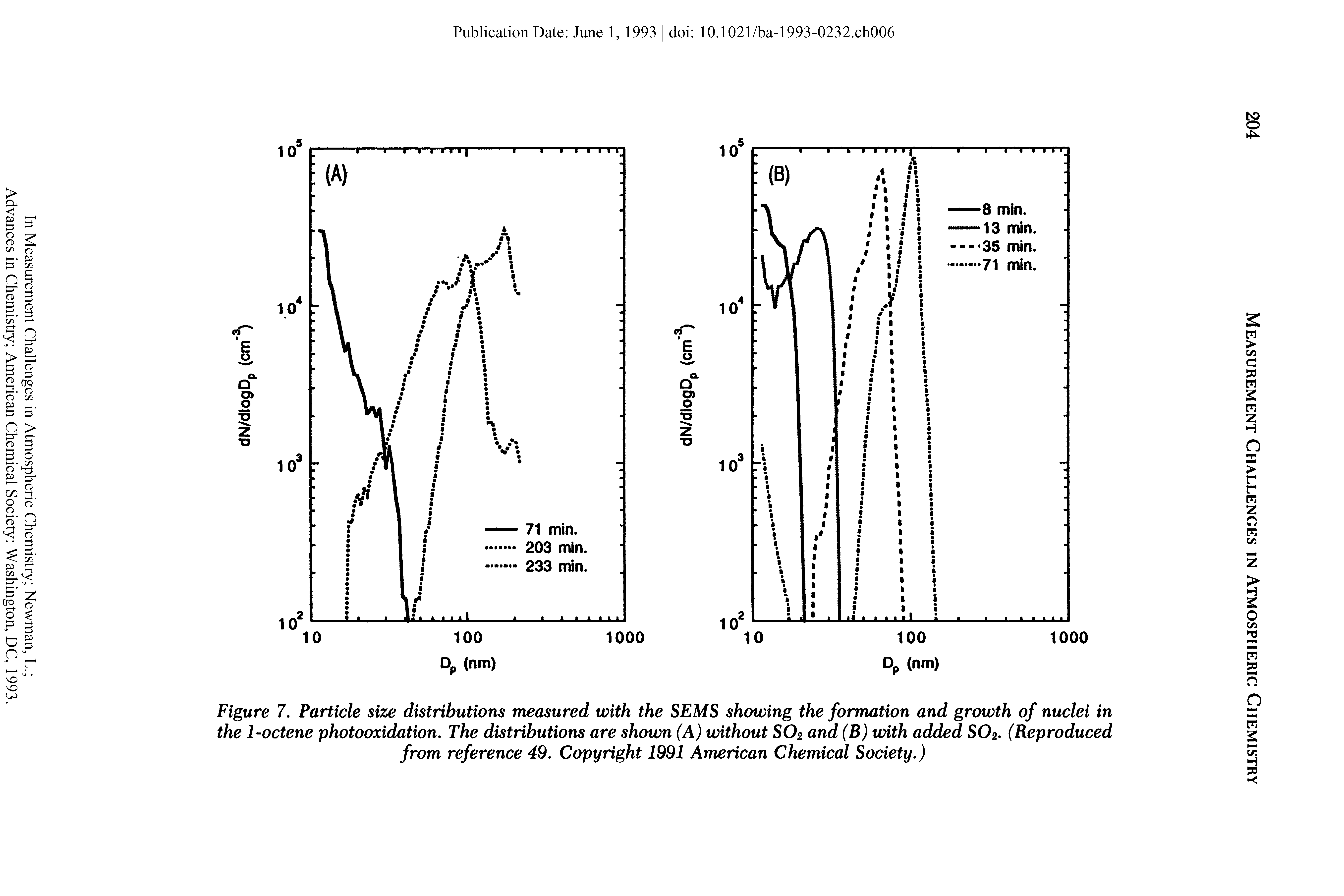 Figure 7. Particle size distributions measured with the SEMS showing the formation and growth of nuclei in the 1-octene photooxidation. The distributions are shown (A) without S02 and (B)with added S02. (Reproduced from reference 49. Copyright 1991 American Chemical Society.)...