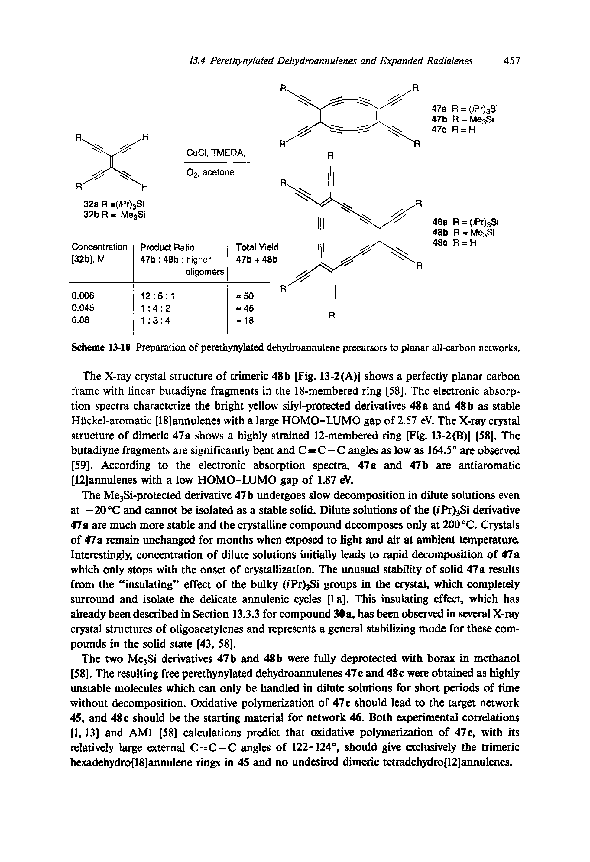 Scheme 13-10 Preparation of perethynylated dehydroannulene precursors to planar all-carbon networks.