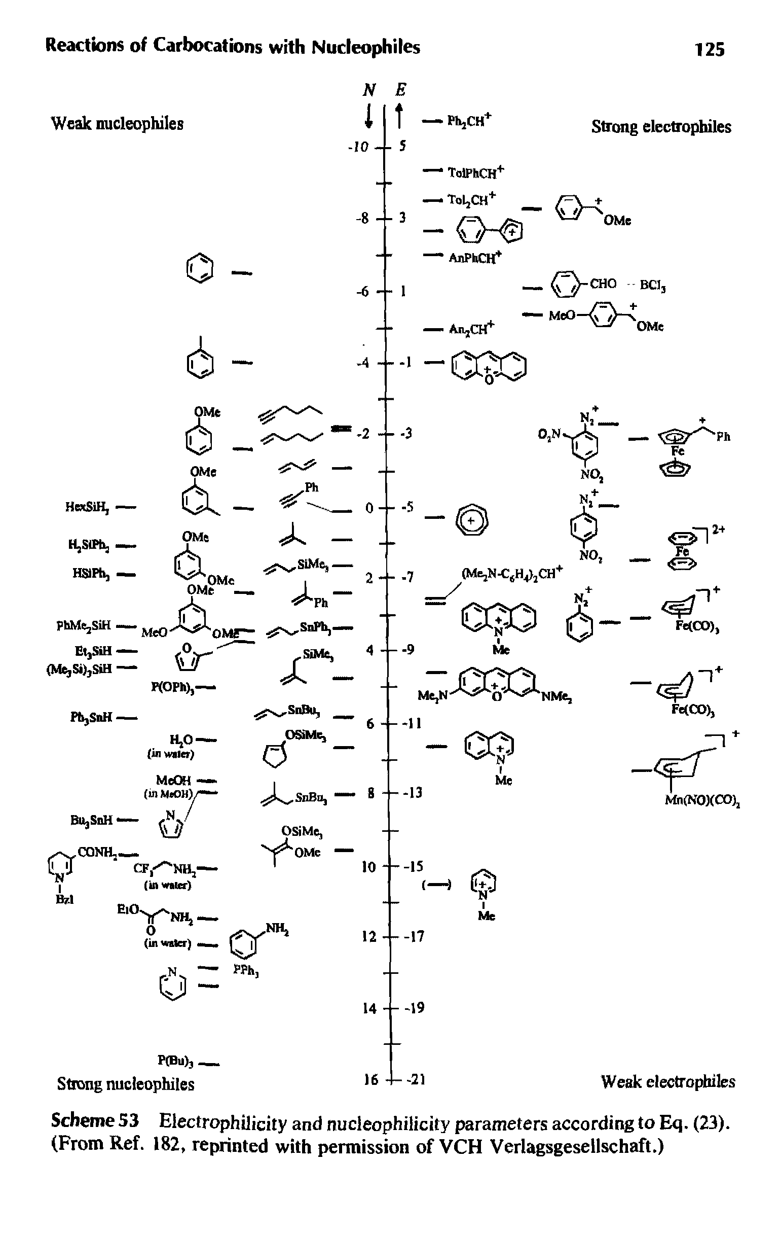 Scheme 53 Electrophilicity and nucleophilicity parameters according to Eq. (23). (From Ref. 182, reprinted with permission of VCH Verlagsgesellschaft.)...
