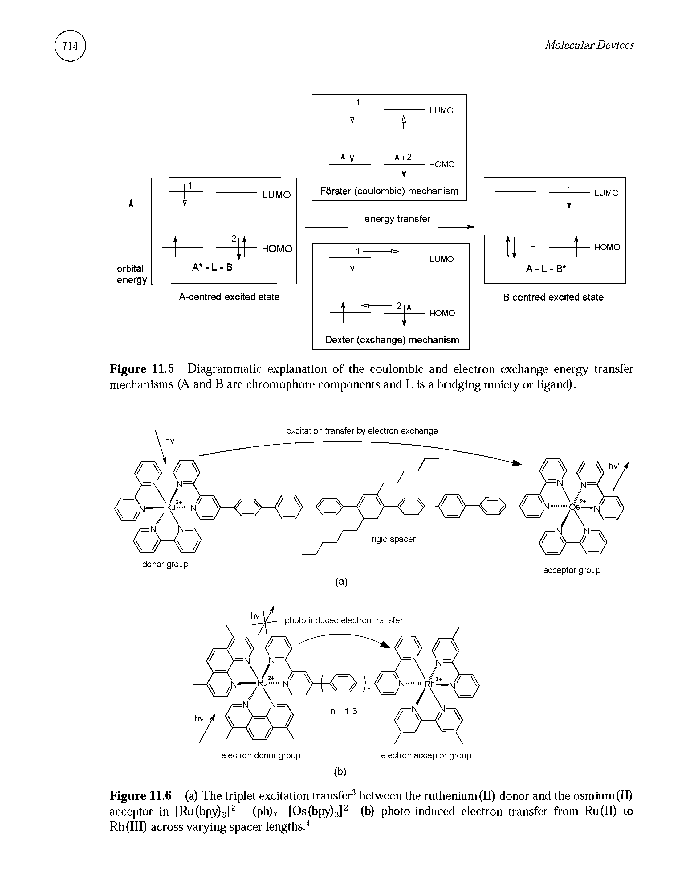 Figure 11.5 Diagrammatic explanation of the coulombic and electron exchange energy transfer mechanisms (A and B are chromophore components and L is a bridging moiety or ligand).