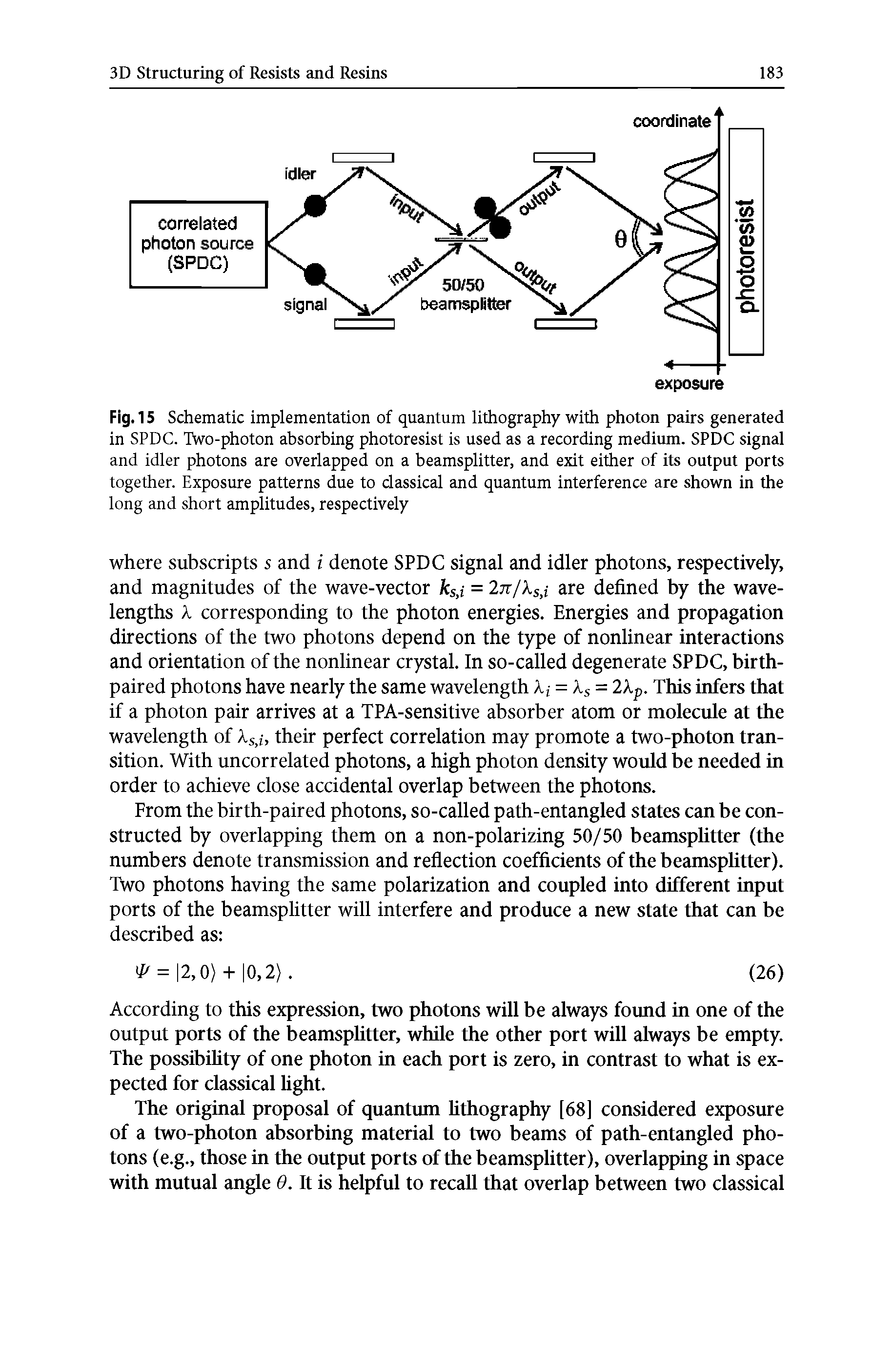 Fig. 15 Schematic implementation of quantum lithography with photon pairs generated in SPDC. Two-photon absorbing photoresist is used as a recording medium. SPDC signal and idler photons are overlapped on a beamsplitter, and exit either of its output ports together. Exposure patterns due to classical and quantum interference are shown in the long and short amplitudes, respectively...