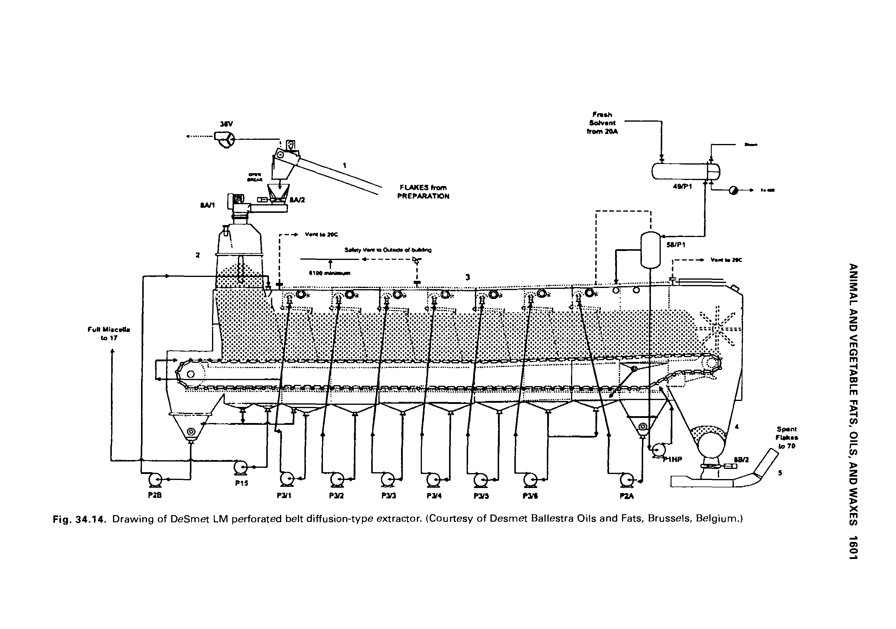 Fig. 34.14. Drawing of DeSmet LM perforated belt diffusion-type extractor. (Courtesy of Desmet Ballestra Oils and Fats, Brussels, Belgium.)...