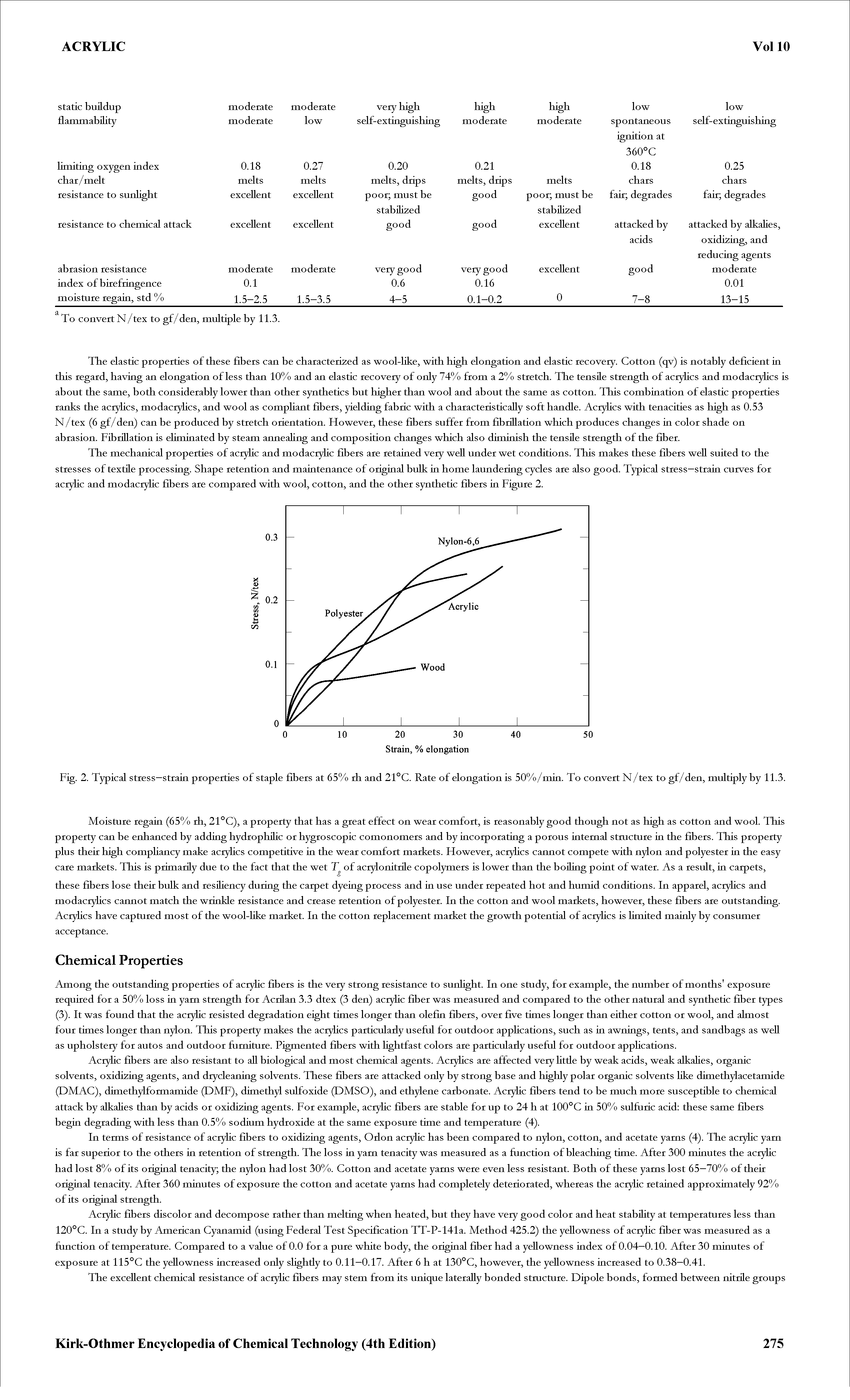 Fig. 2. Typical stress—strain properties of staple fibers at 65% rh and 21°C. Rate of elongation is 50%/min. To convert N/tex to gf/den, multiply by 11.3.