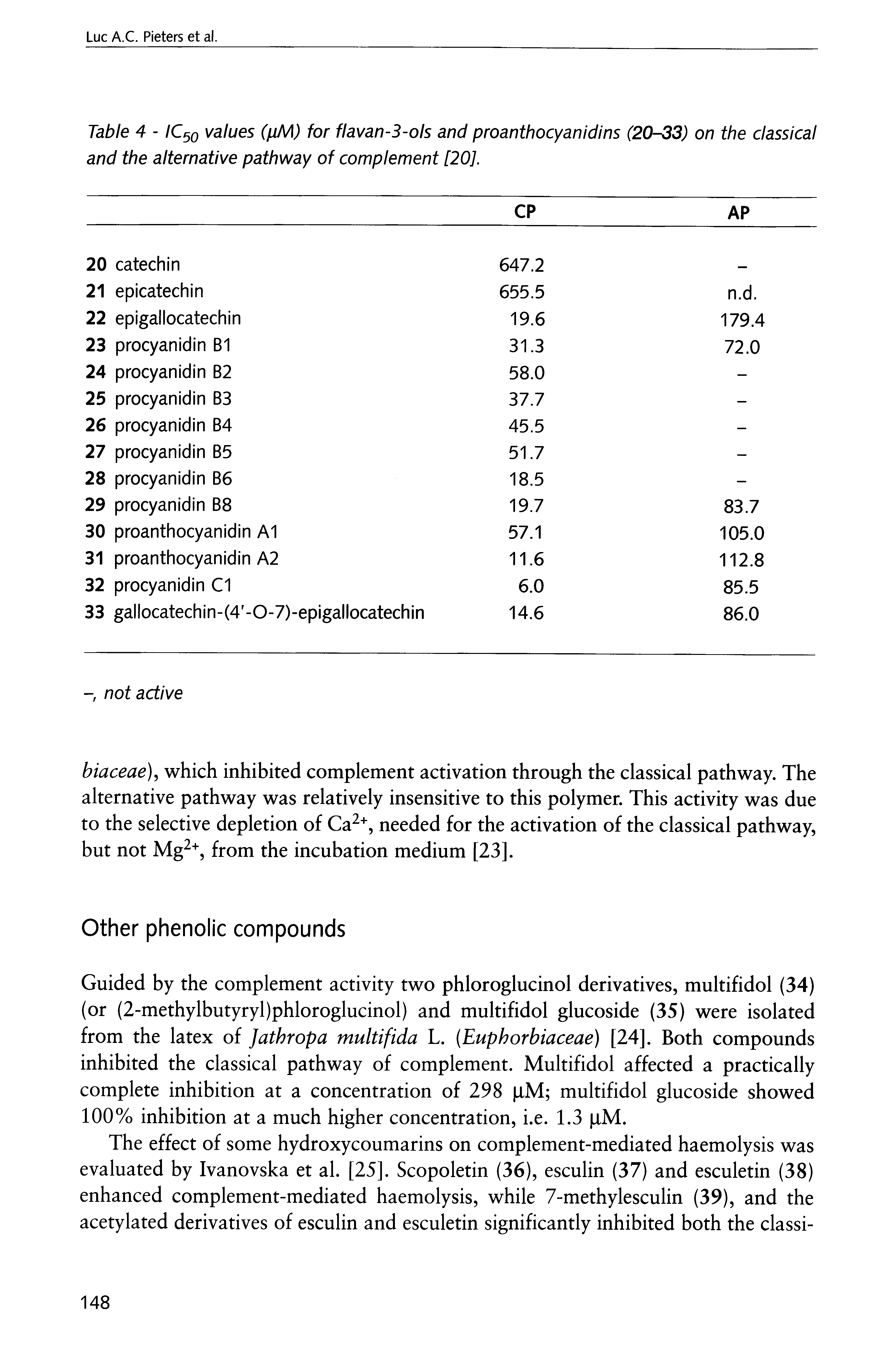 Table 4 - IC q values (iiM) for flavan-3-ols and proanthocyanidins (20-33) on the classical and the alternative pathway of complement [20]. ...