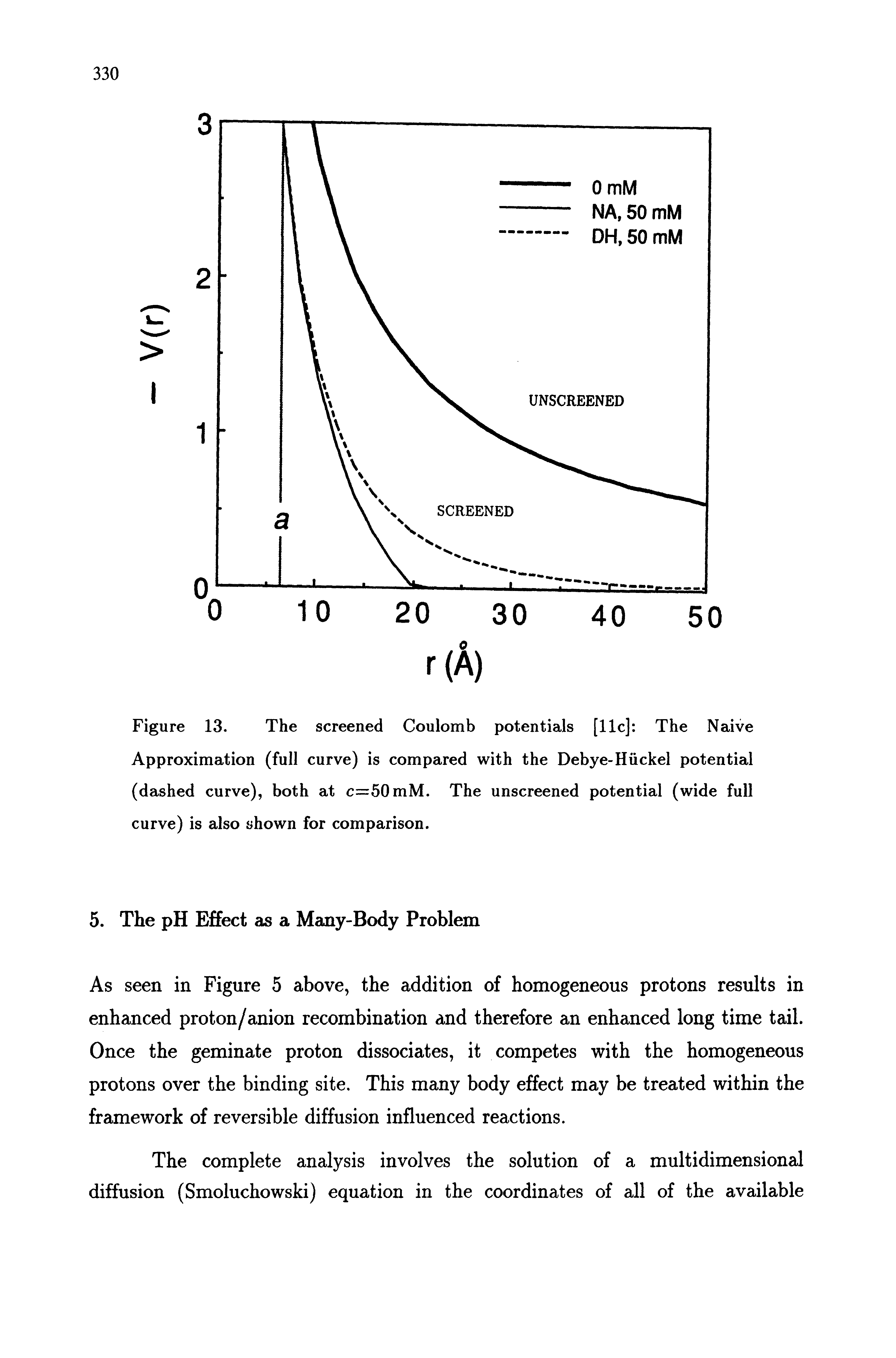 Figure 13. The screened Coulomb potentials [11c] The Naive Approximation (full curve) is compared with the Debye-Hiickel potential (dashed curve), both at c=50mM. The unscreened potential (wide full curve) is also shown for comparison.