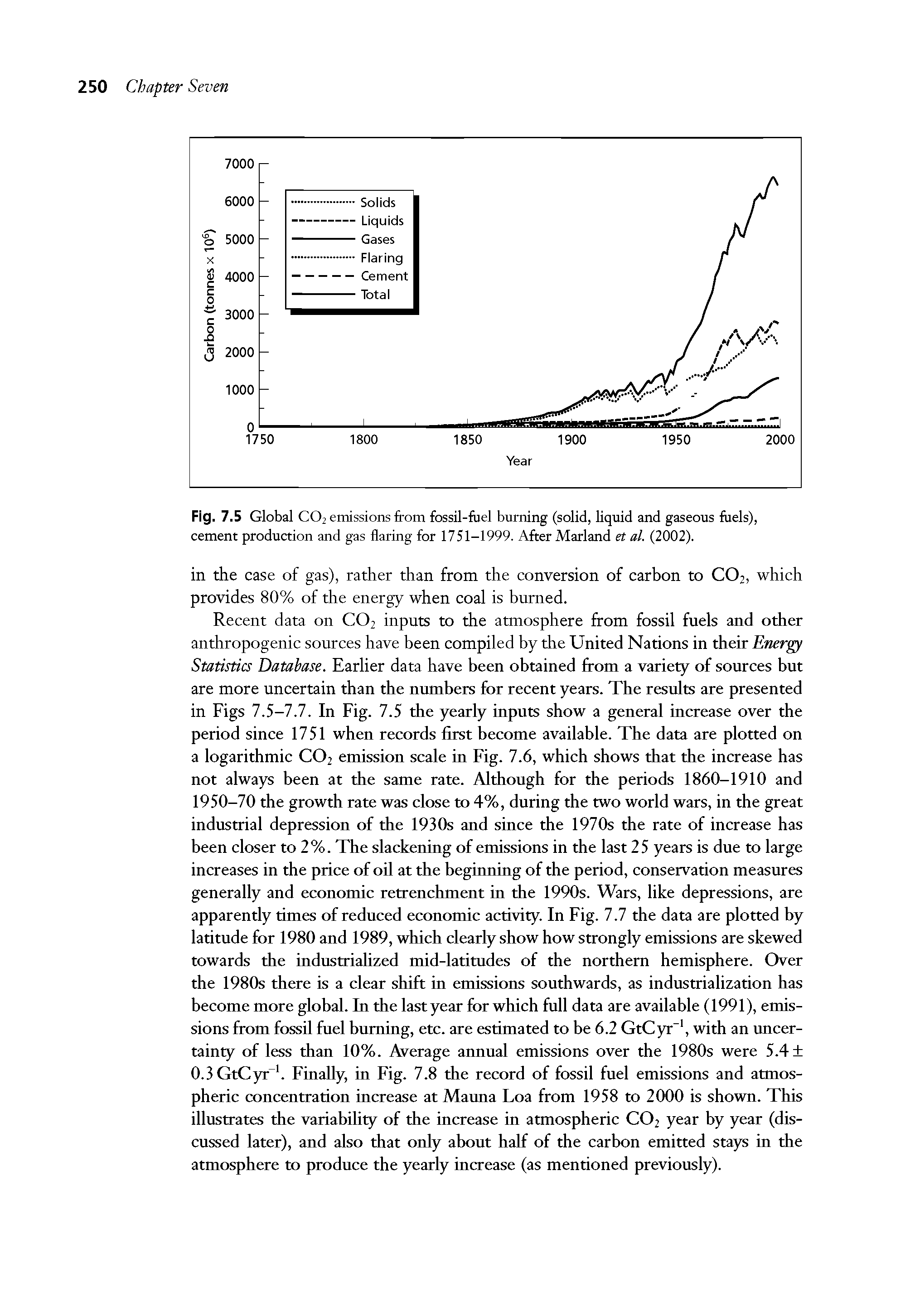 Fig. 7.5 Global C02 emissions from fossil-fuel burning (solid, liquid and gaseous fuels), cement production and gas flaring for 1751-1999. After Marland et al. (2002).