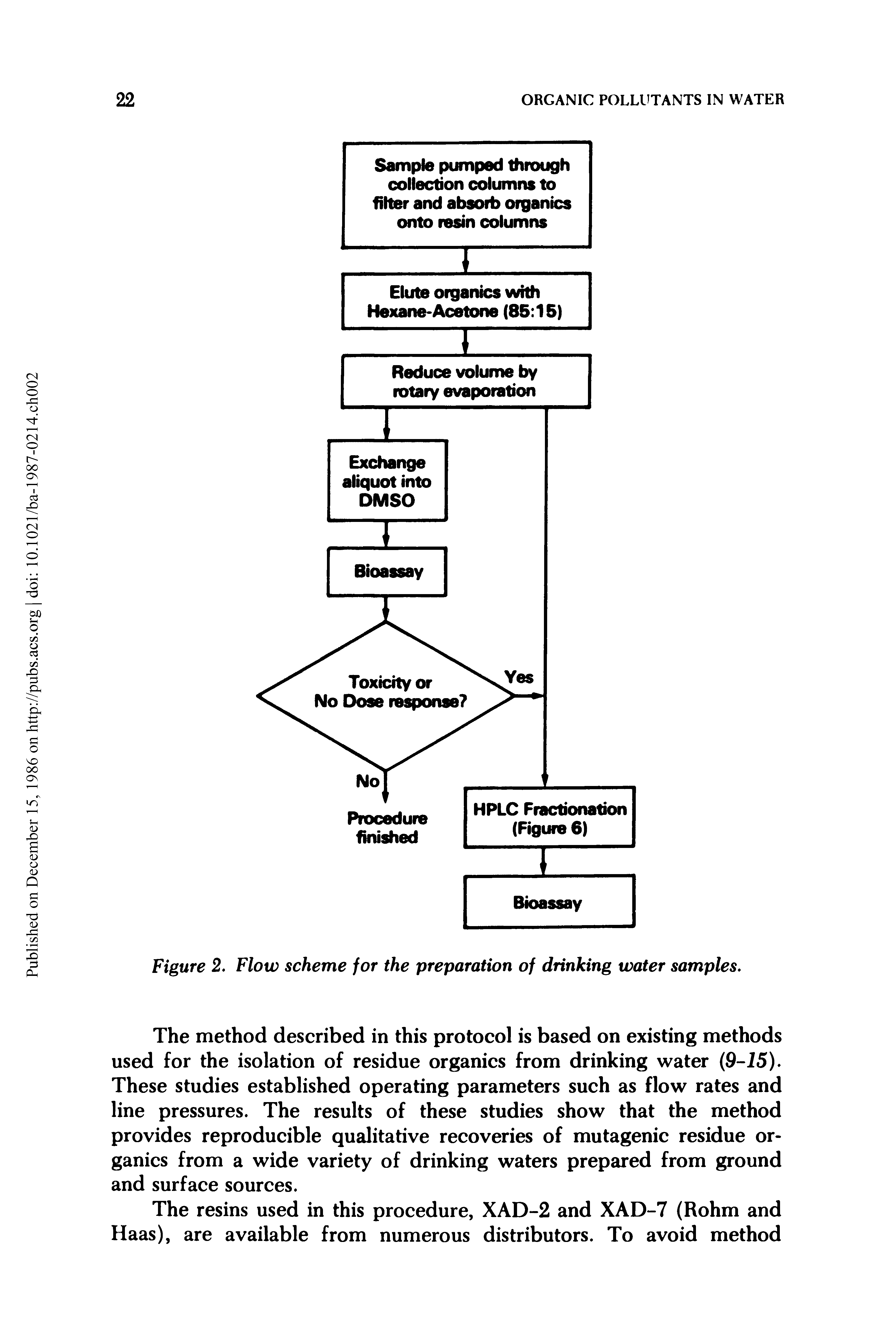 Figure 2. Flow scheme for the preparation of drinking water samples.