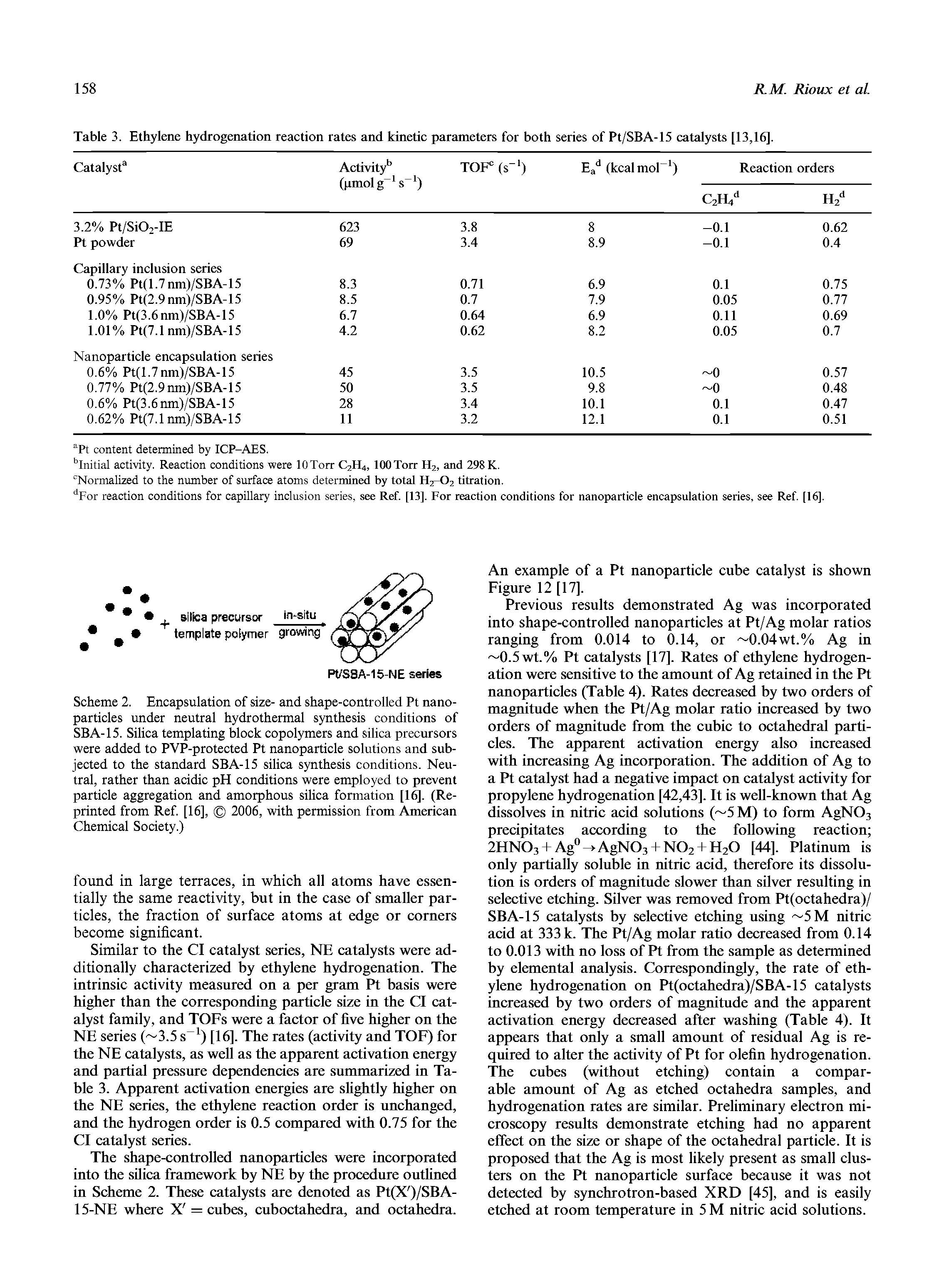 Table 3. Ethylene hydrogenation reaction rates and kinetic parameters for both series of Pt/SBA-15 catalysts [13,16].