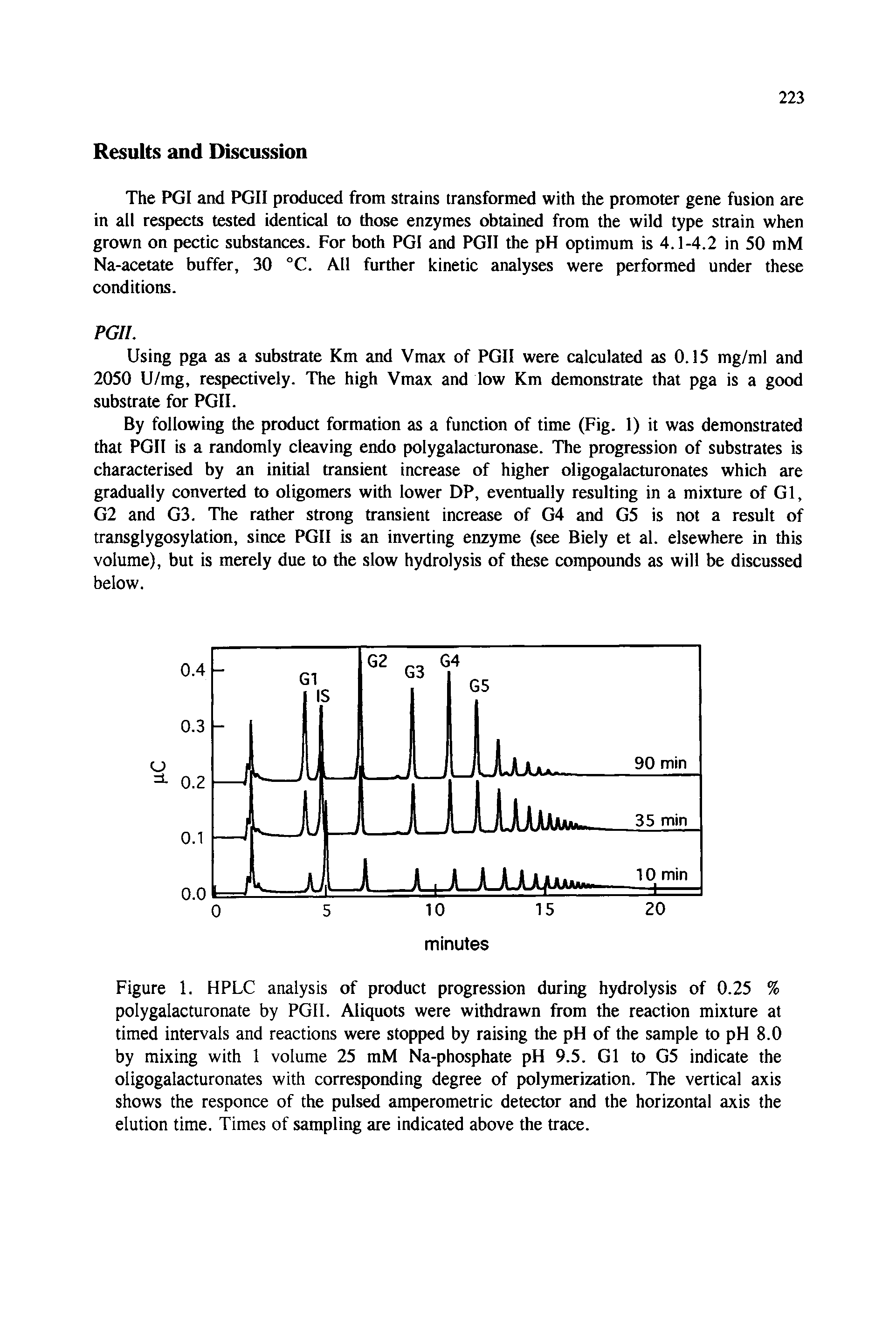 Figure 1. HPLC analysis of product progression during hydrolysis of 0.25 % polygalacturonate by PGII. Aliquots were withdrawn from the reaction mixture at timed intervals and reactions were stopped by raising the pH of the sample to pH 8.0 by mixing with 1 volume 25 mM Na-phosphate pH 9.5. Gl to G5 indicate the oligogalacturonates with corresponding degree of polymerization. The vertical axis shows the responce of the pulsed amperometric detector and the horizontal axis the elution time. Times of sampling are indicated above the trace.