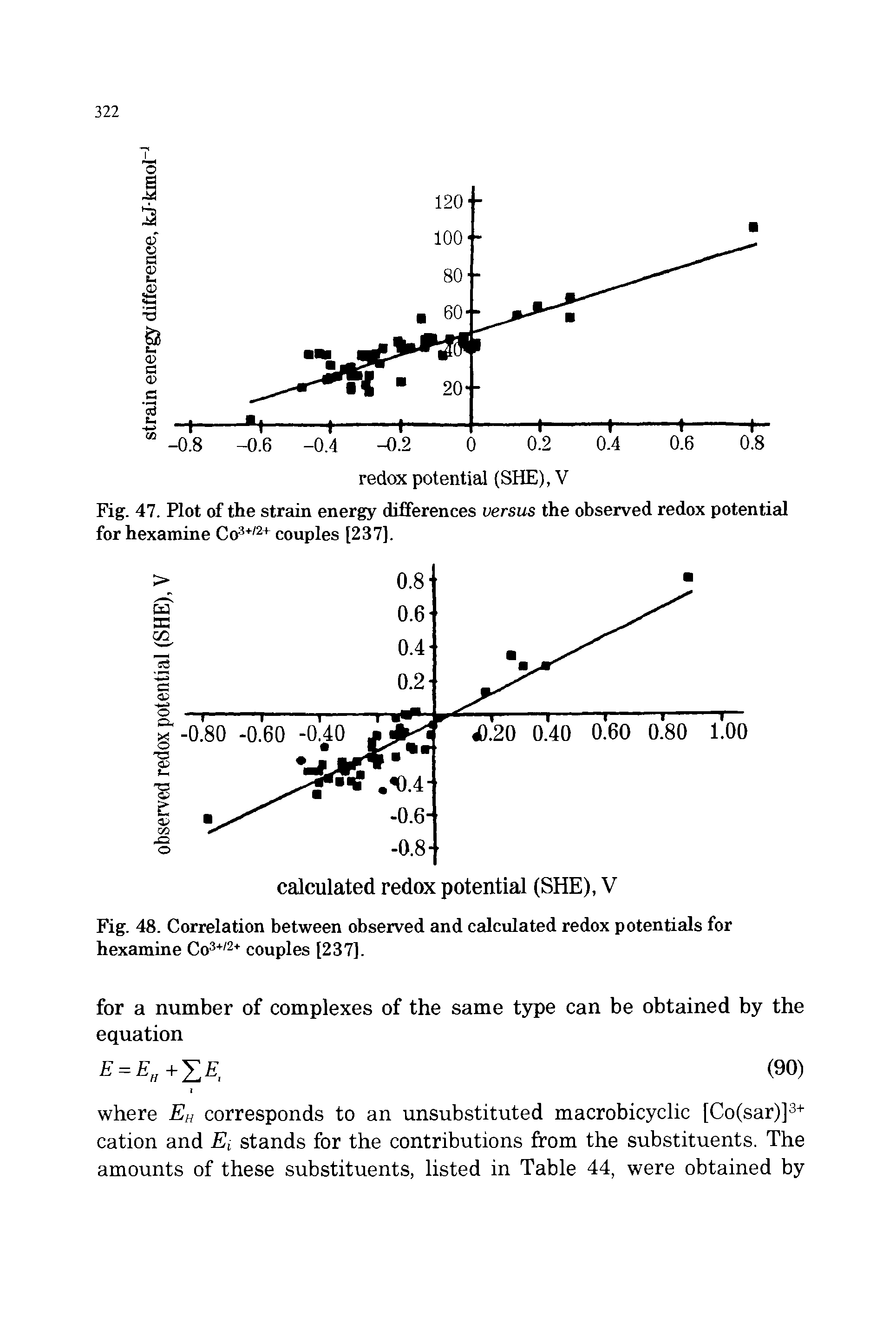 Fig. 47. Plot of the strain energy differences versus the observed redox potential for hexamine Co- 2+ couples [237].