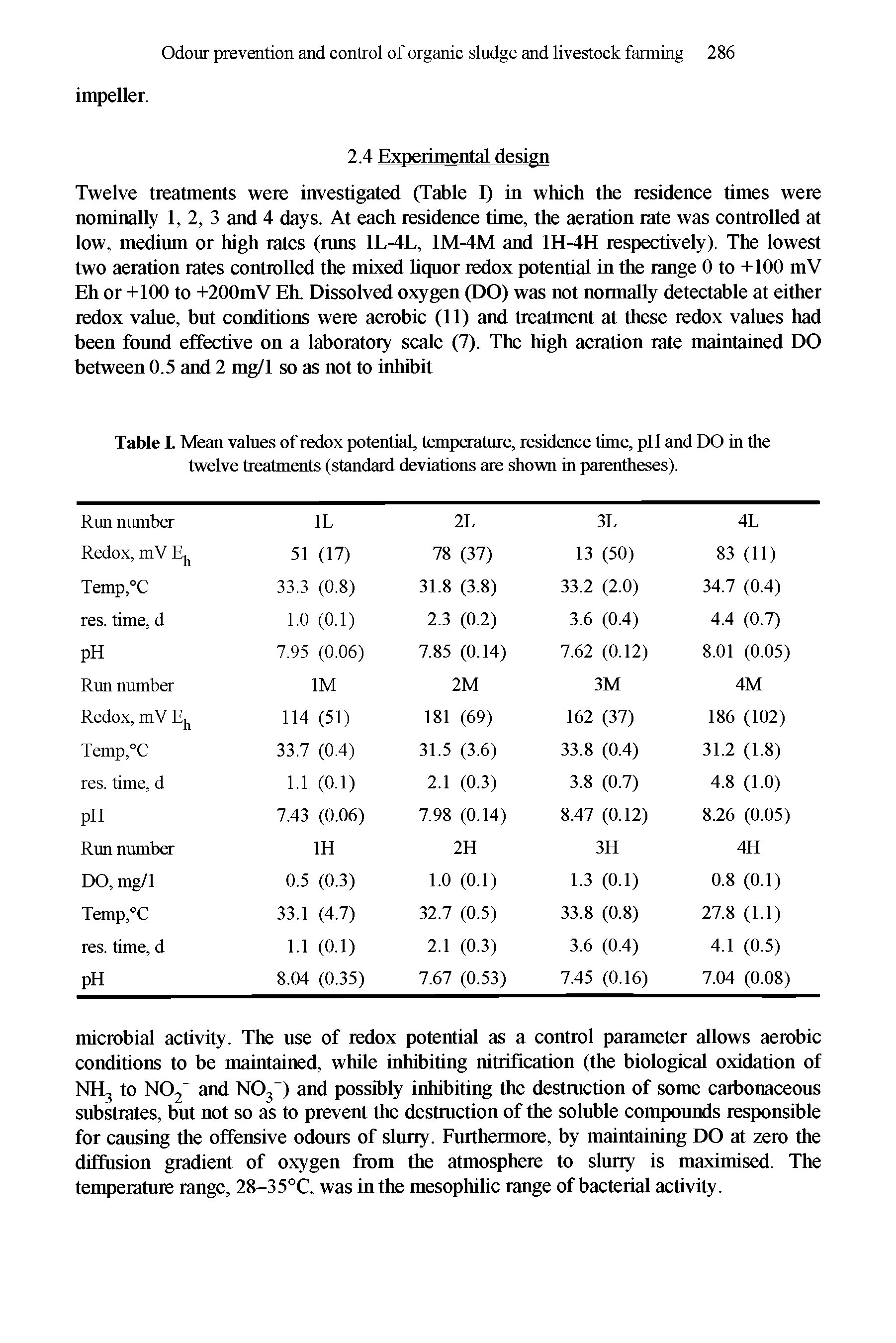 Table L Mean values of redox potential, temperature, residence time, pH and DO in the twelve treatments (standard deviations are shown in parentheses).