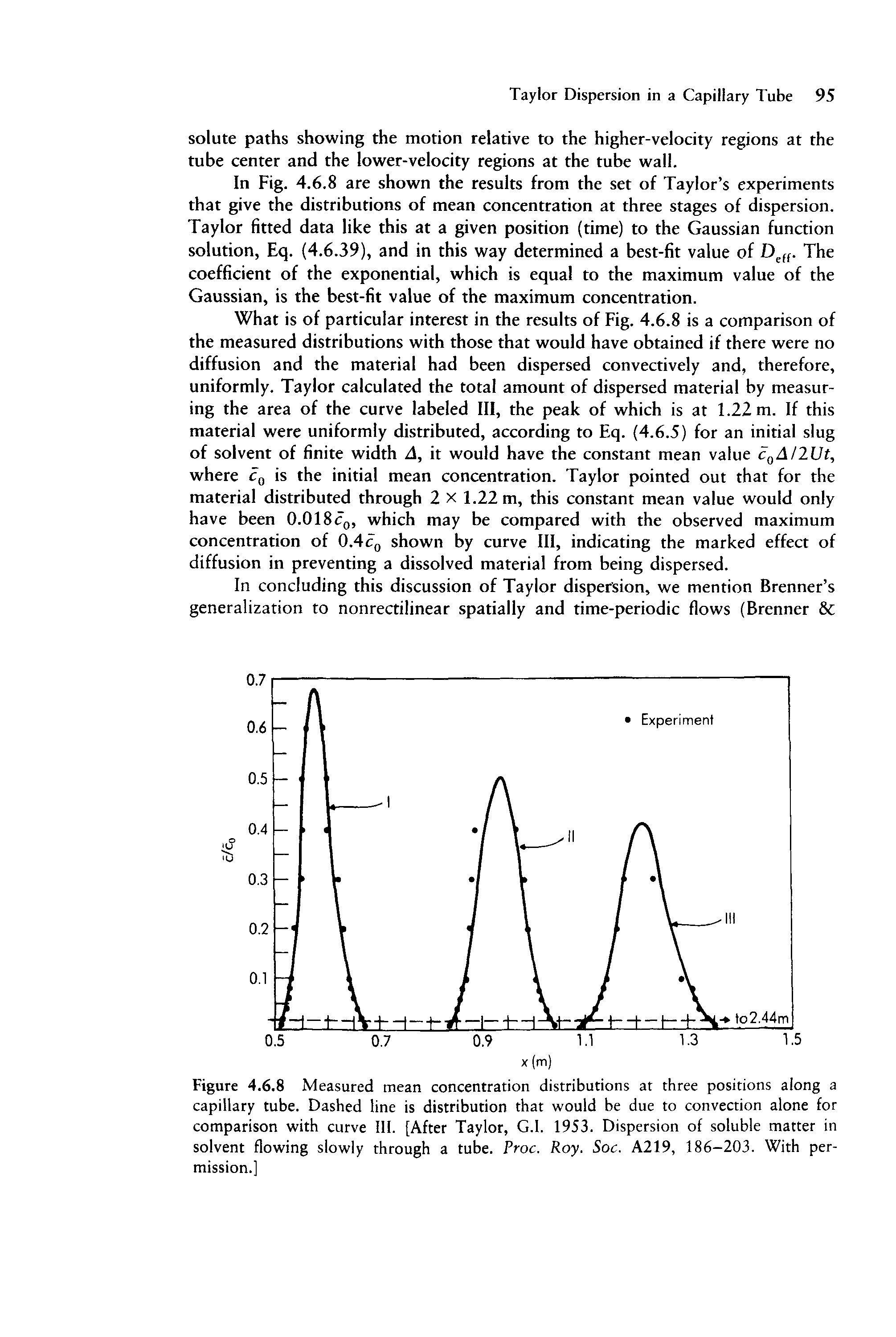 Figure 4.6.8 Measured mean concentration distributions at three positions along a capillary tube. Dashed line is distribution that would be due to convection alone for comparison with curve III. [After Taylor, G.l. 1953. Dispersion of soluble matter in solvent flowing slowly through a tube. Proc. Roy. Soc. A219, 186-203. With permission.]...