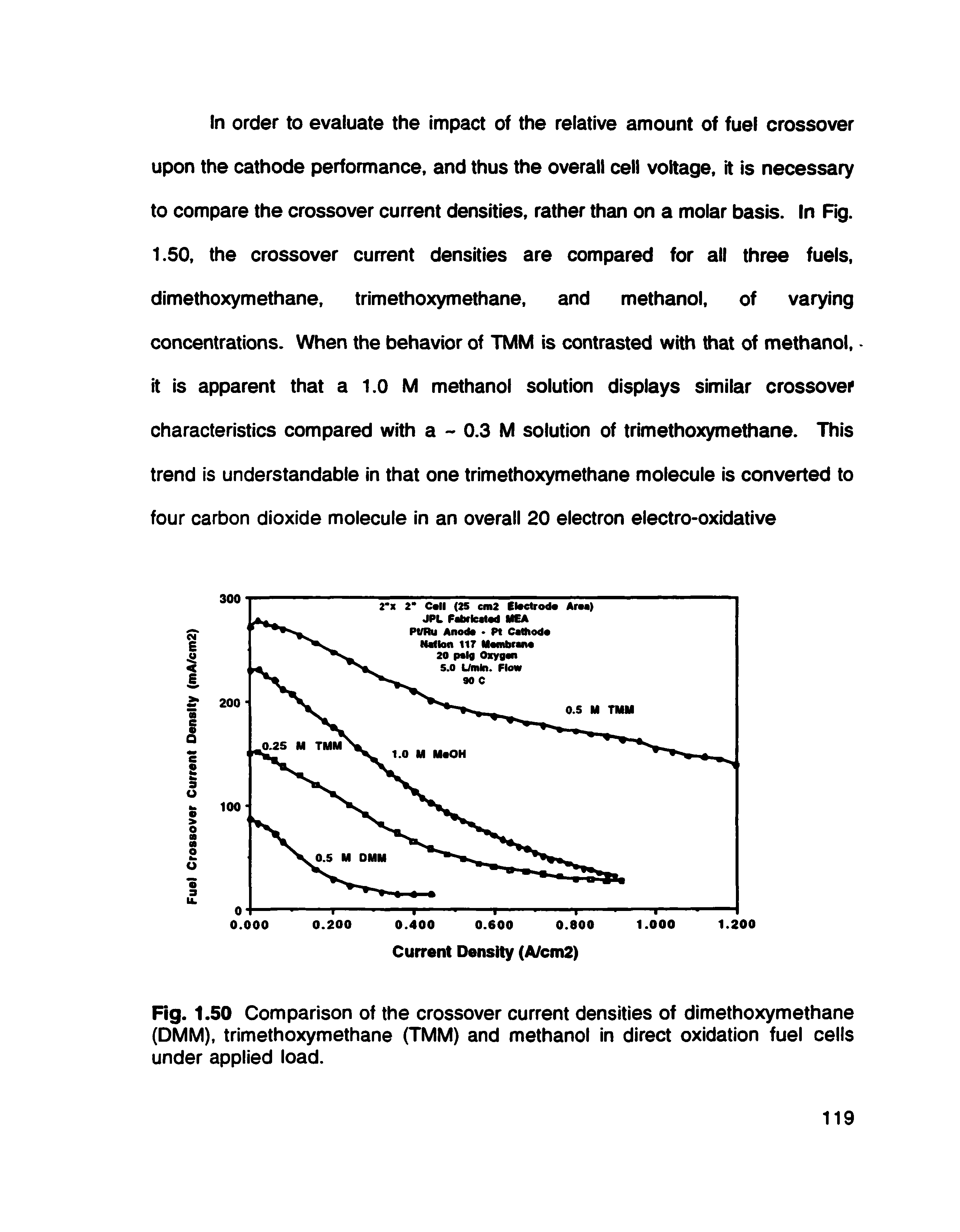Fig. 1.50 Comparison of the crossover current densities of dimethoxymethane (DMM), trimethoxymethane (TMM) and methanol in direct oxidation fuel cells under applied load.