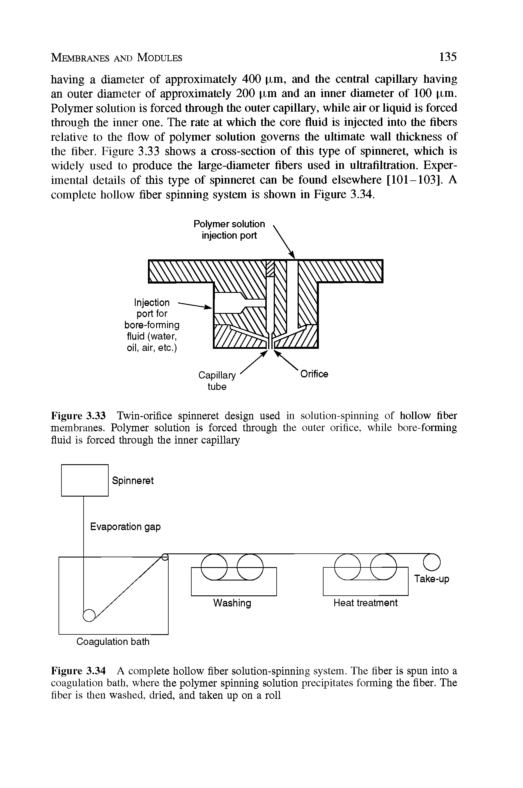 Figure 3.33 Twin-orifice spinneret design used in solution-spinning of hollow fiber membranes. Polymer solution is forced through the outer orifice, while bore-forming fluid is forced through the inner capillary...