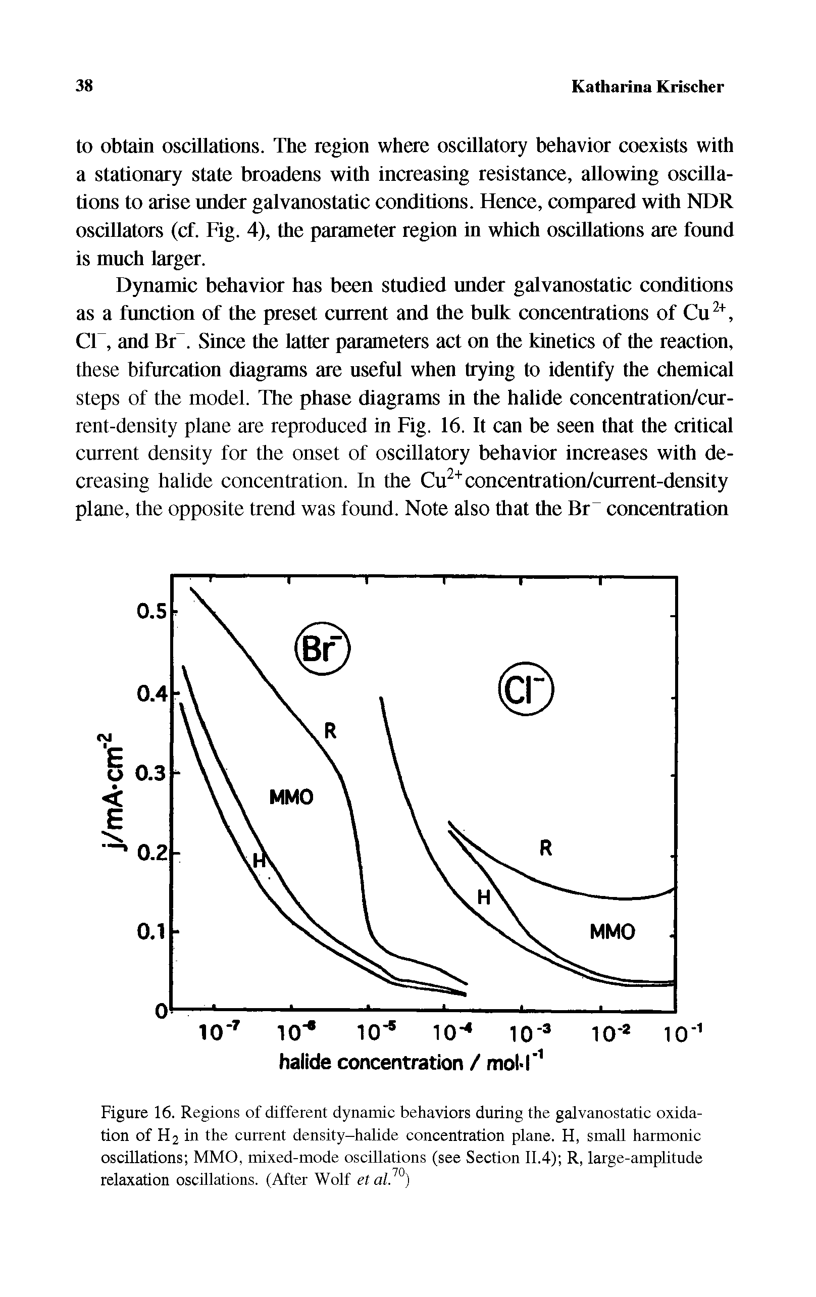 Figure 16. Regions of different dynamic behaviors during the galvanostatic oxidation of H 2 in the current density-halide concentration plane. H, small harmonic oscillations MMO, mixed-mode oscillations (see Section 11.4) R, large-amplitude relaxation oscillations. (After Wolf etalJ )...