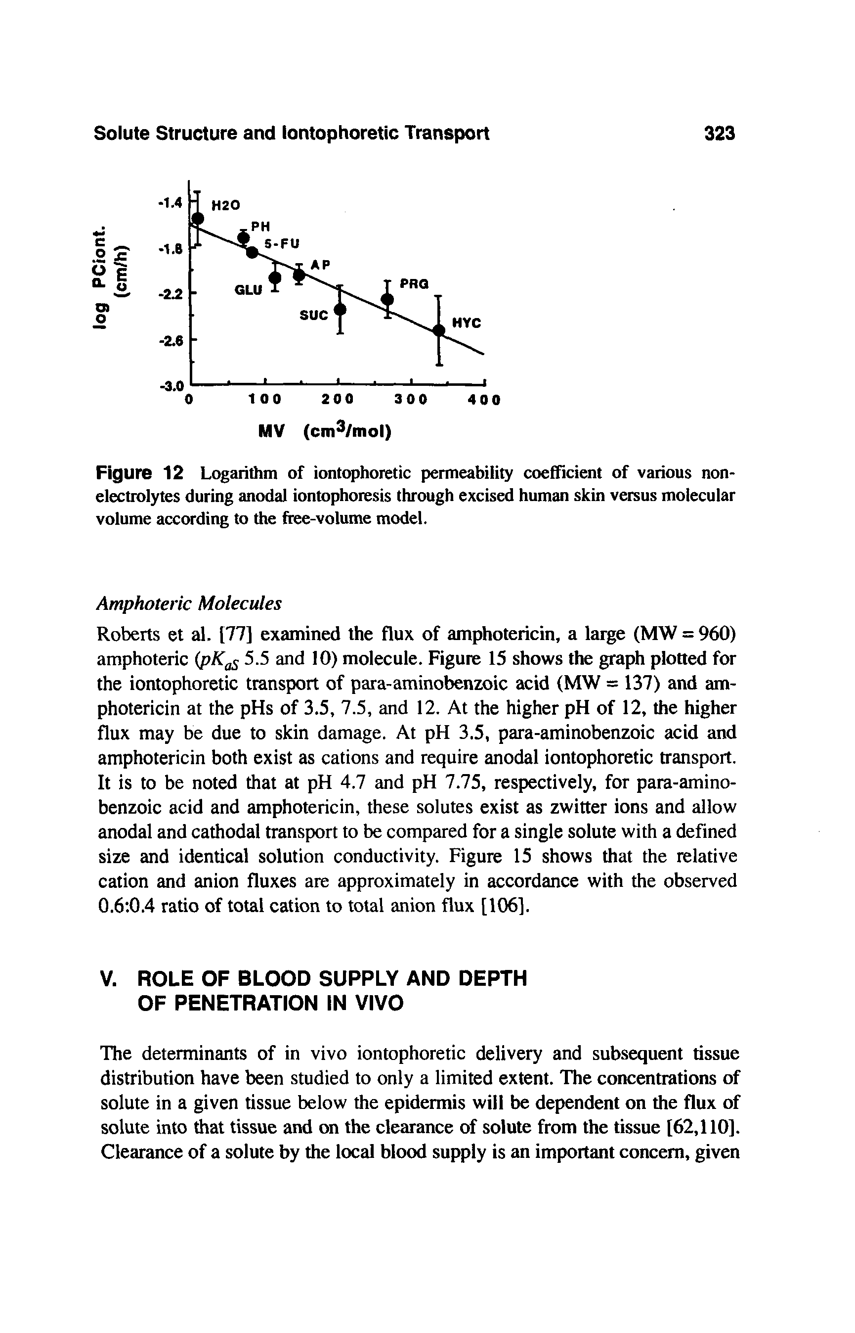 Figure 12 Logarithm of iontophoretic permeability coefficient of various nonelectrolytes during anodal iontophoresis through excised human skin versus molecular volume according to the ftee-volume model.