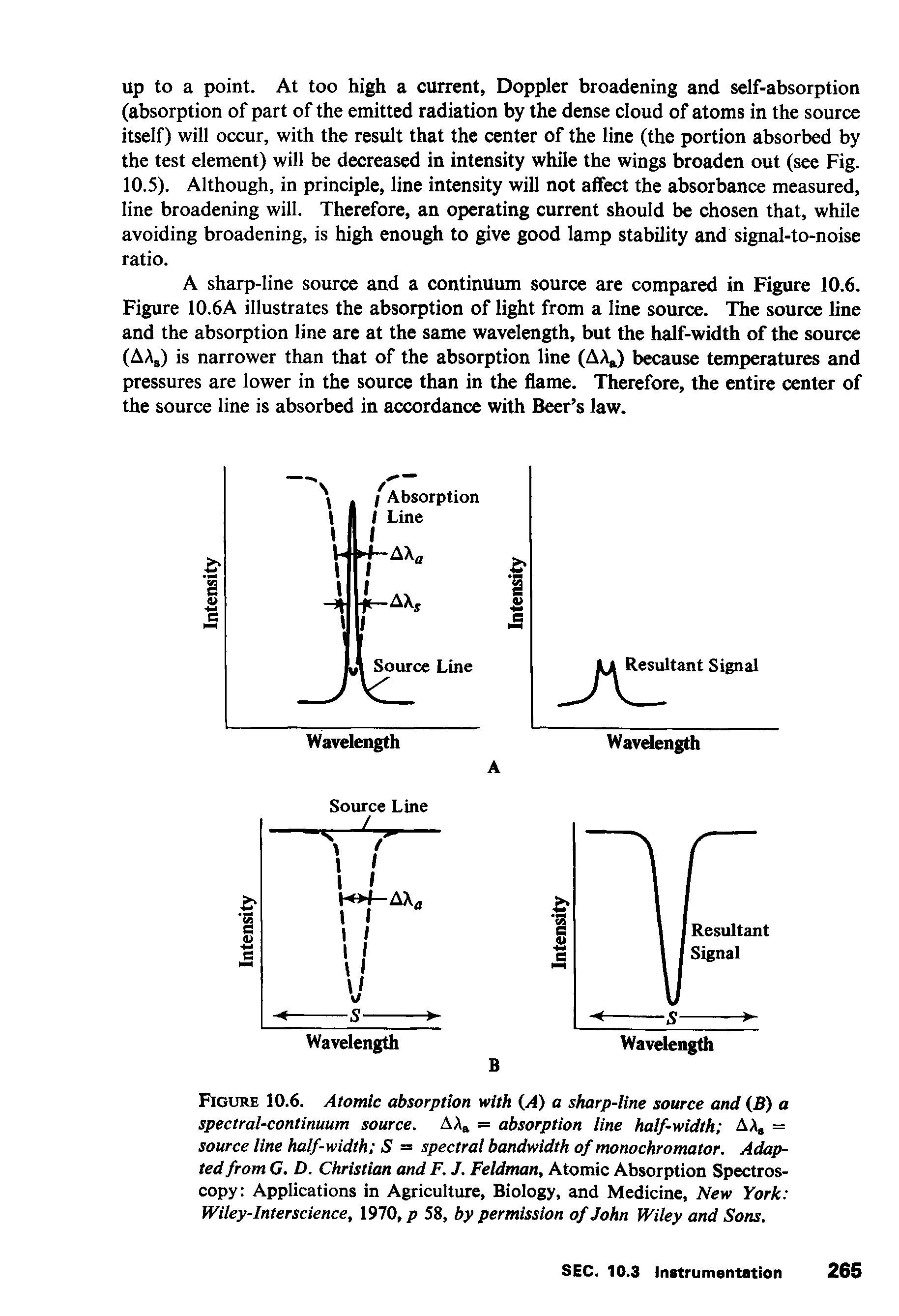 Figure 10.6. Atomic absorption with A) a sharp-line source and (B) a spectral-continuum source. AA = absorption line half-width AA, = source line half-width S = spectral bandwidth of monochromator. Adapted from G. D. Christian and F. J. Feldman, Atomic Absorption Spectroscopy Applications in Agriculture, Biology, and Medicine, New York Wiley-Interscience, 1970, p 58, by permission of John Wiley and Sons.