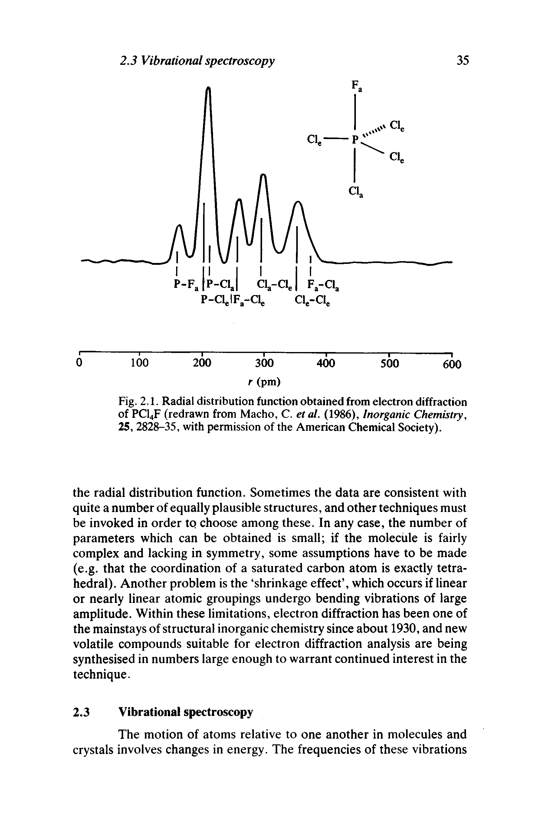 Fig. 2.1. Radial distribution function obtained from electron diffraction of PC14F (redrawn from Macho, C. etal. (1986), Inorganic Chemistry, 25, 2828-35, with permission of the American Chemical Society).